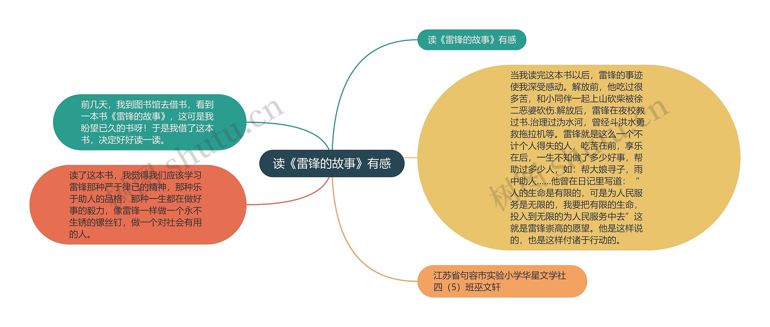 读《雷锋的故事》有感思维导图