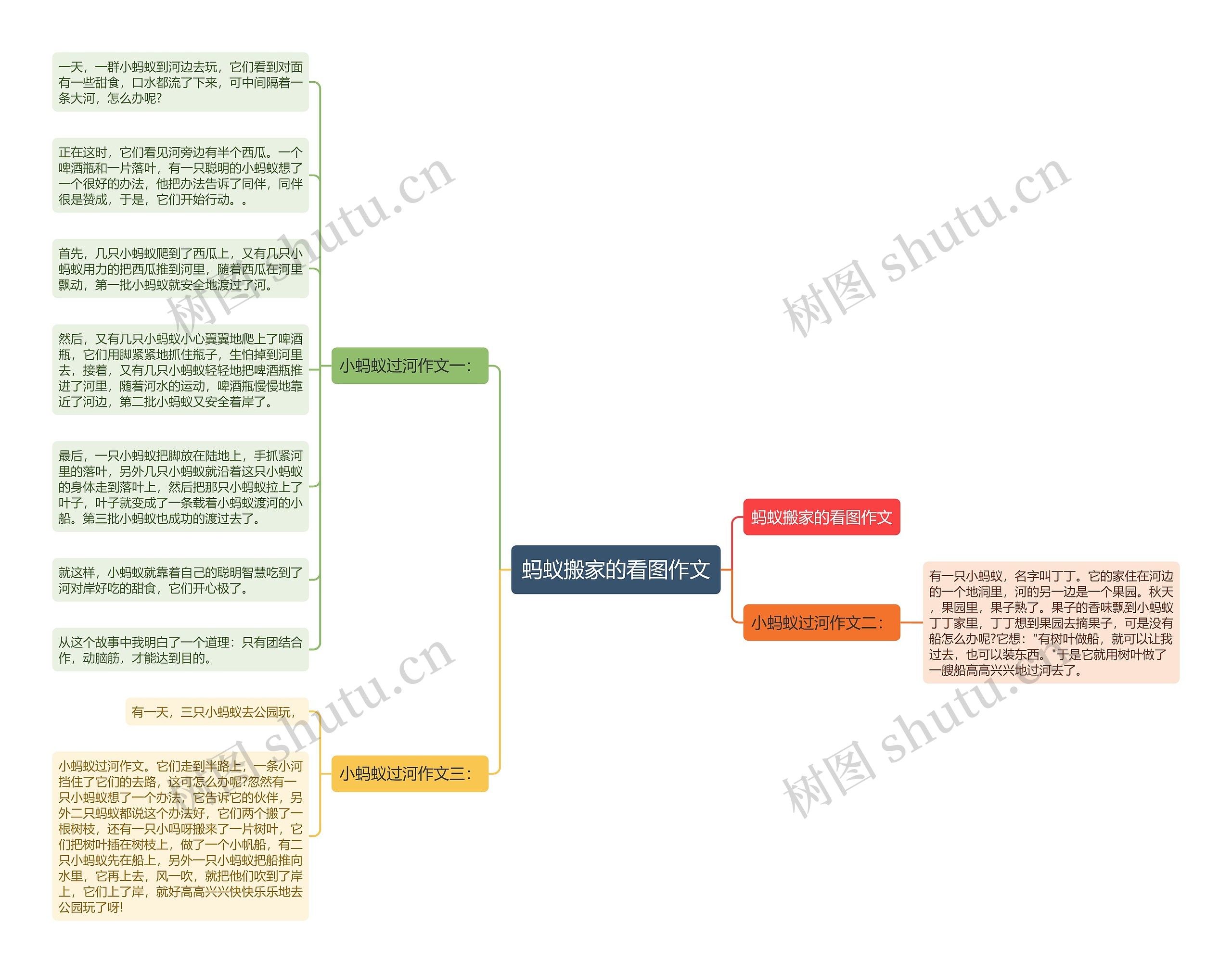 蚂蚁搬家的看图作文思维导图