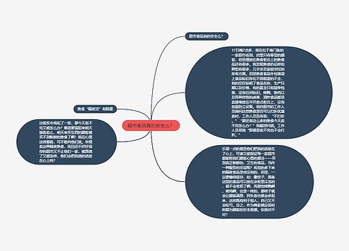 超市食品真的安全么？