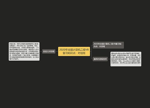 2020年全国计算机二级VB复习知识点：对话框