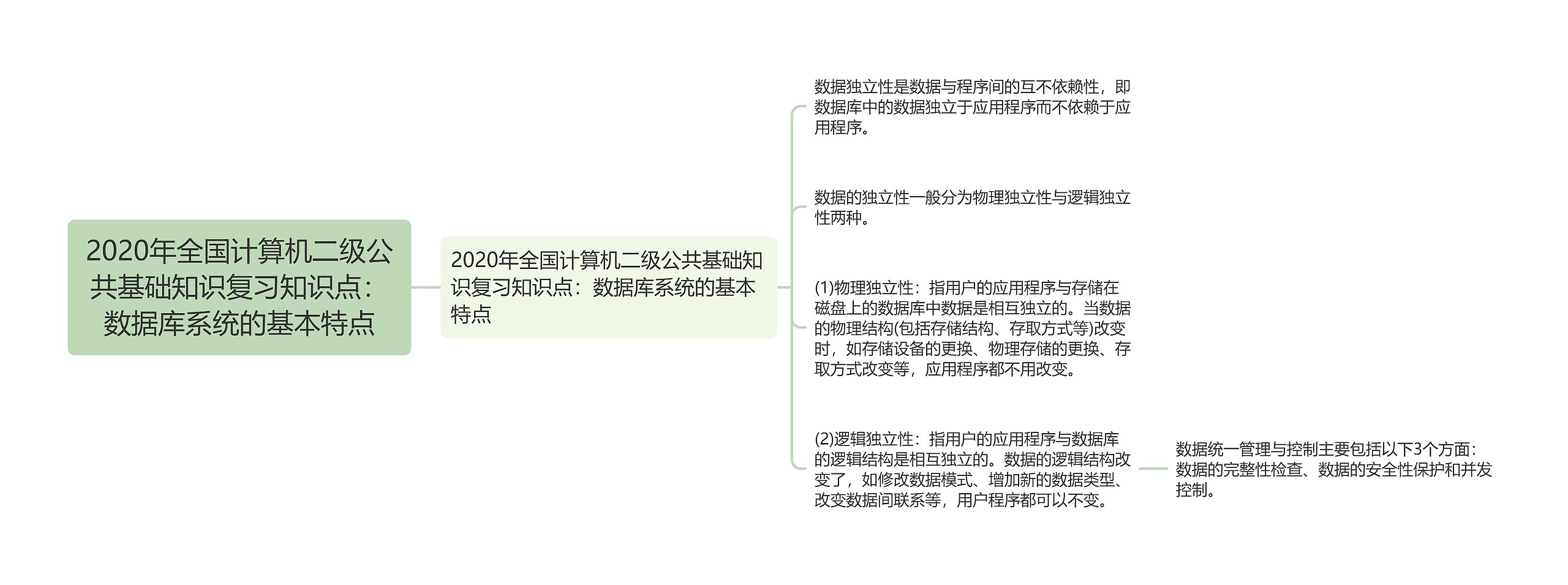 2020年全国计算机二级公共基础知识复习知识点:数据库系统的基本特点 2020年全国计算机二级公共基础知识复习知识点:数据库系统的基本特点