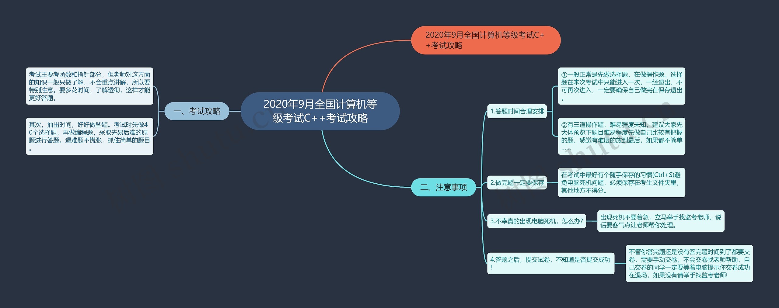 2020年9月全国计算机等级考试C++考试攻略思维导图