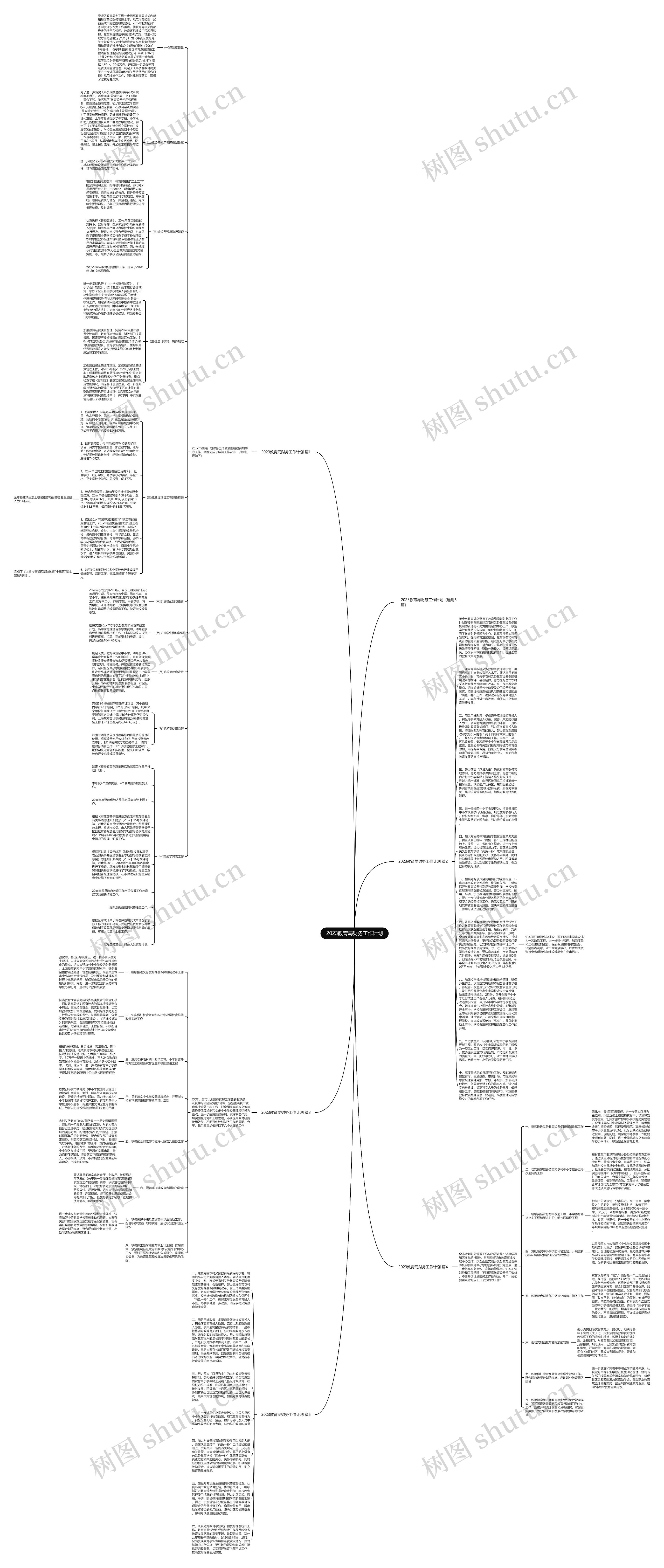 2023教育局财务工作计划思维导图