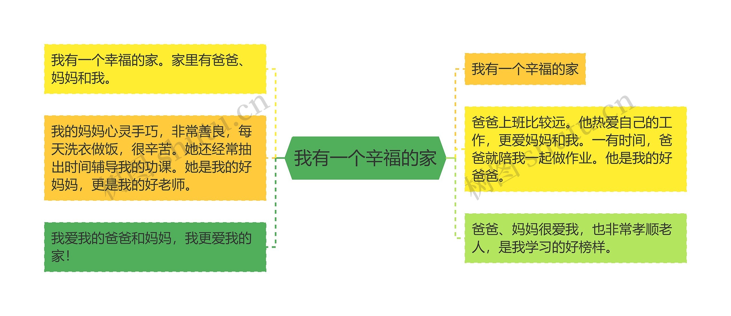 我有一个辛福的家 我有一个辛福的家