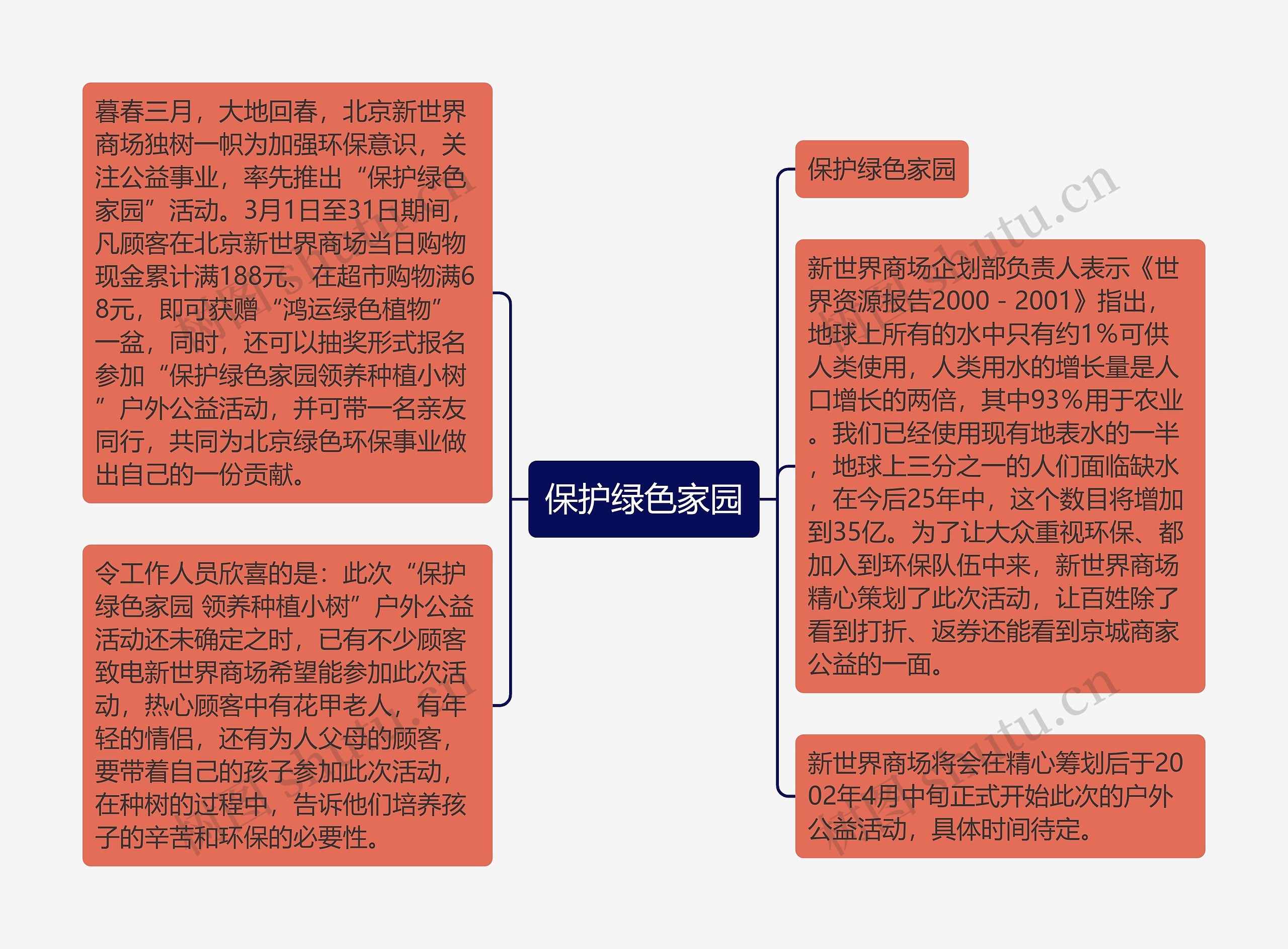 保护绿色家园思维导图