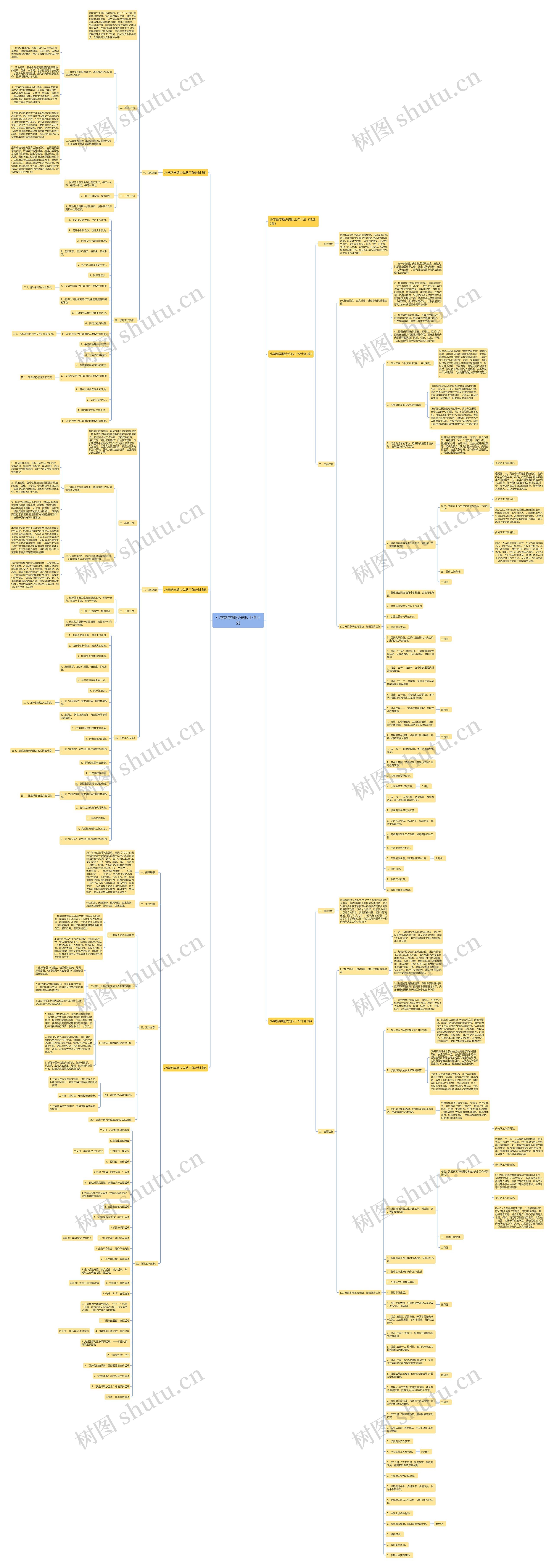 小学新学期少先队工作计划思维导图