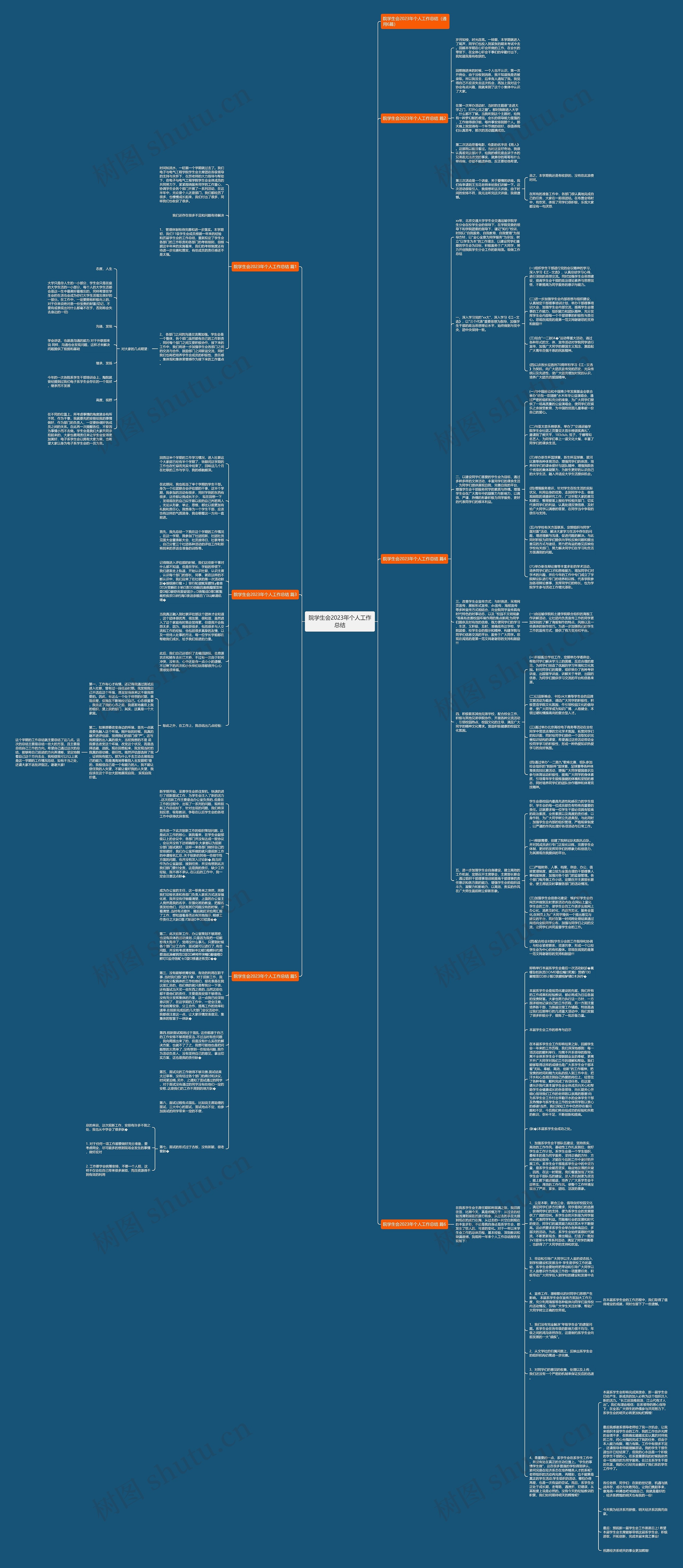 院学生会2023年个人工作总结思维导图