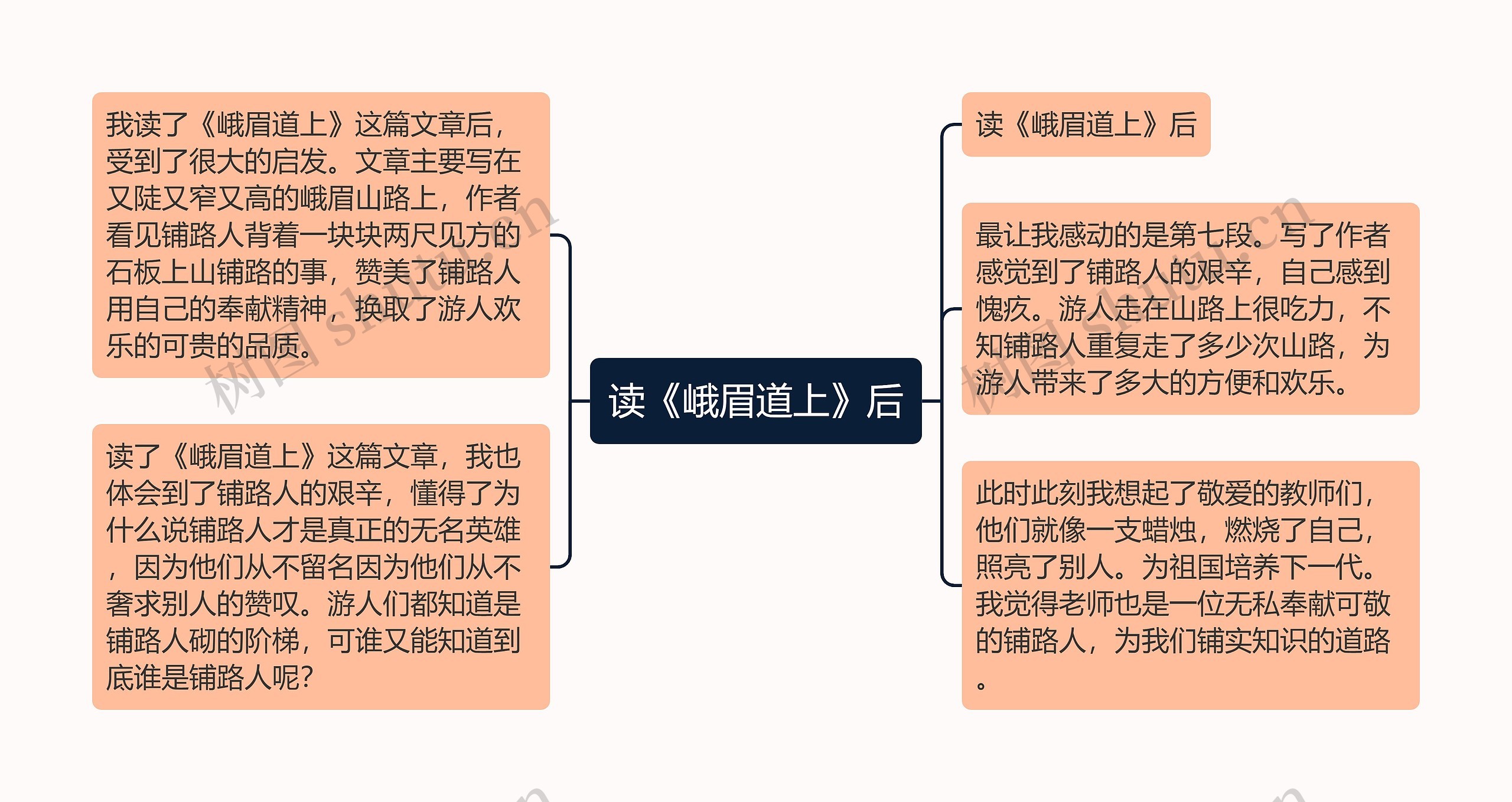 读《峨眉道上》后思维导图