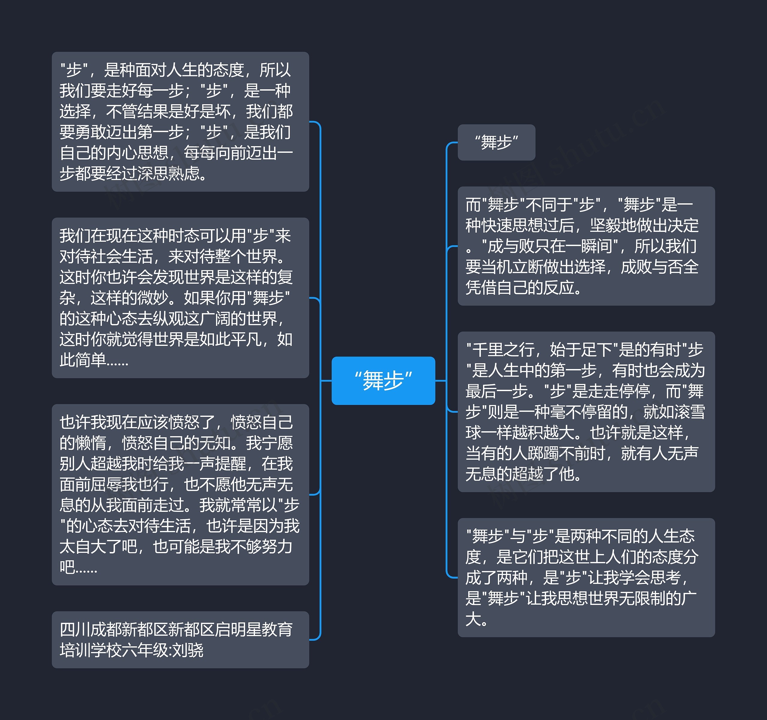 “舞步”思维导图