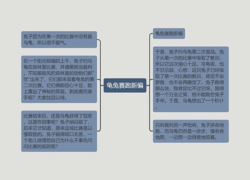 龟兔赛跑新编