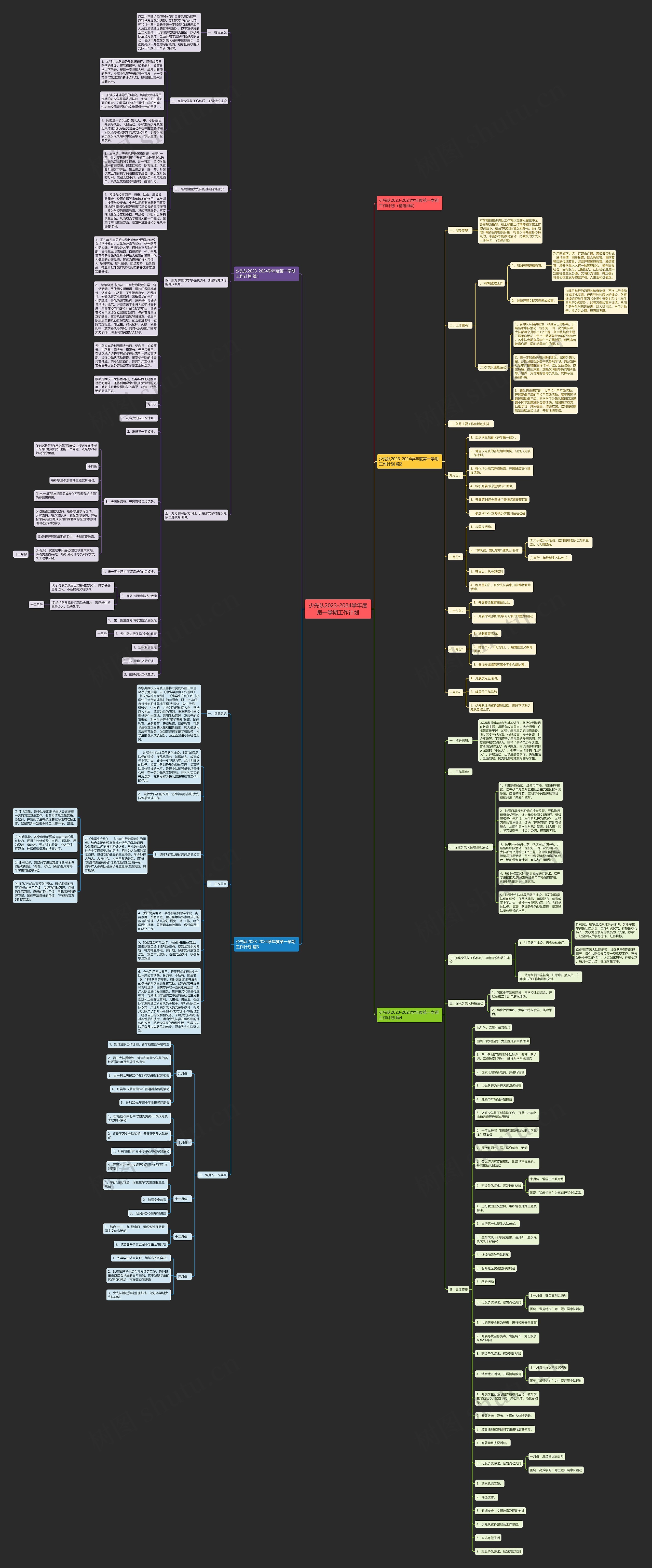 少先队2023-2024学年度第一学期工作计划思维导图