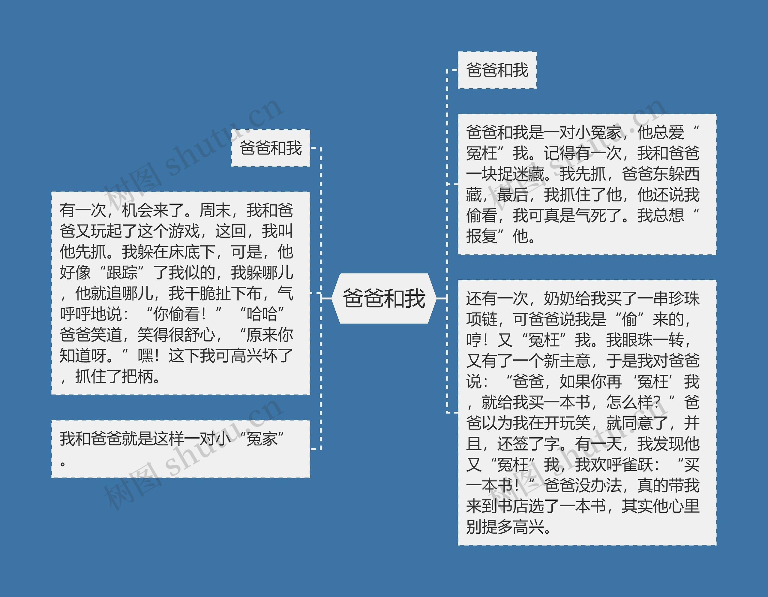 爸爸和我思维导图