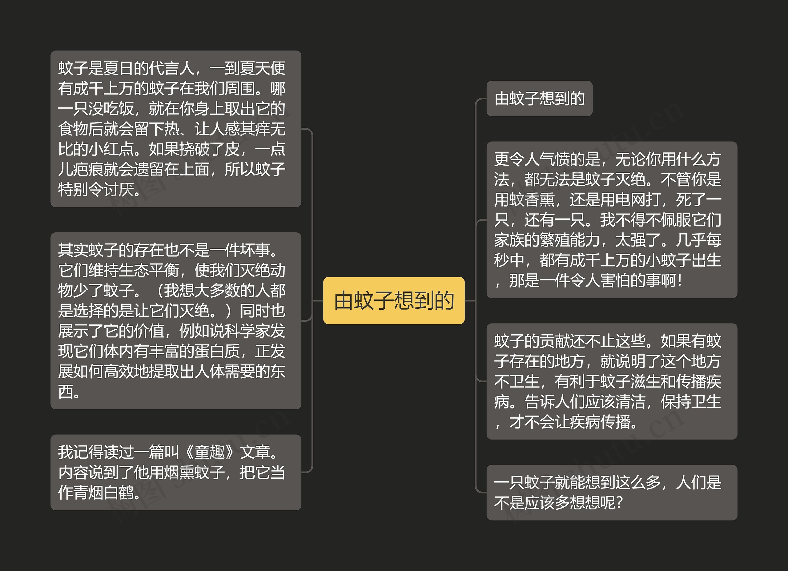 由蚊子想到的思维导图