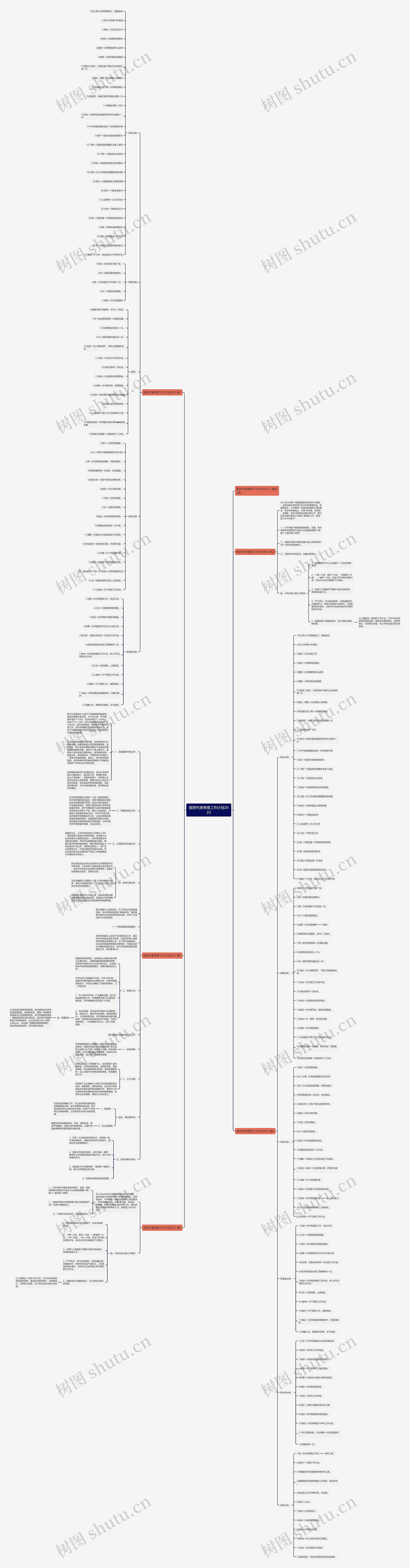 医药代表季度工作计划2023 医药代表季度工作计划2023