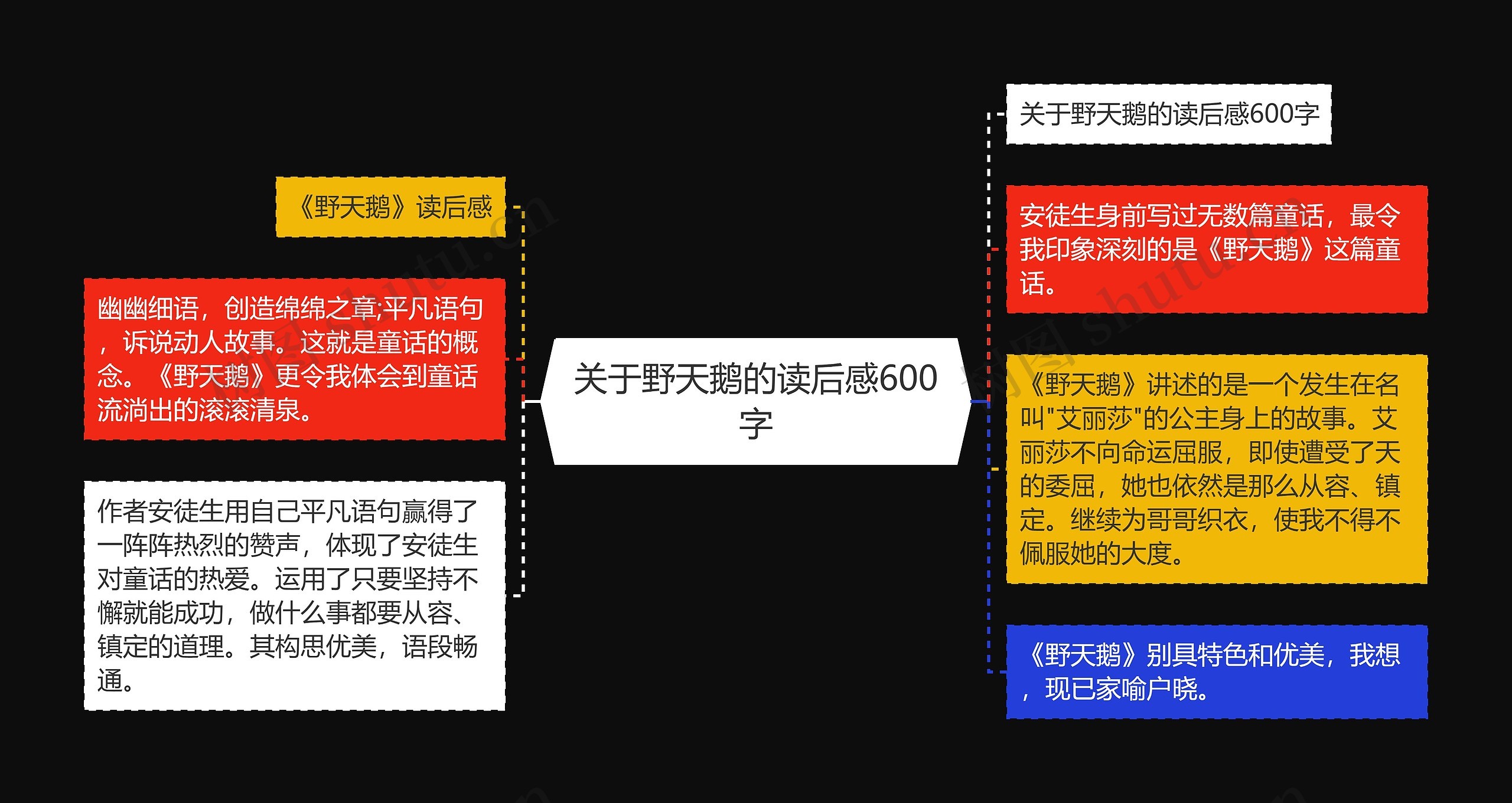 关于野天鹅的读后感600字思维导图