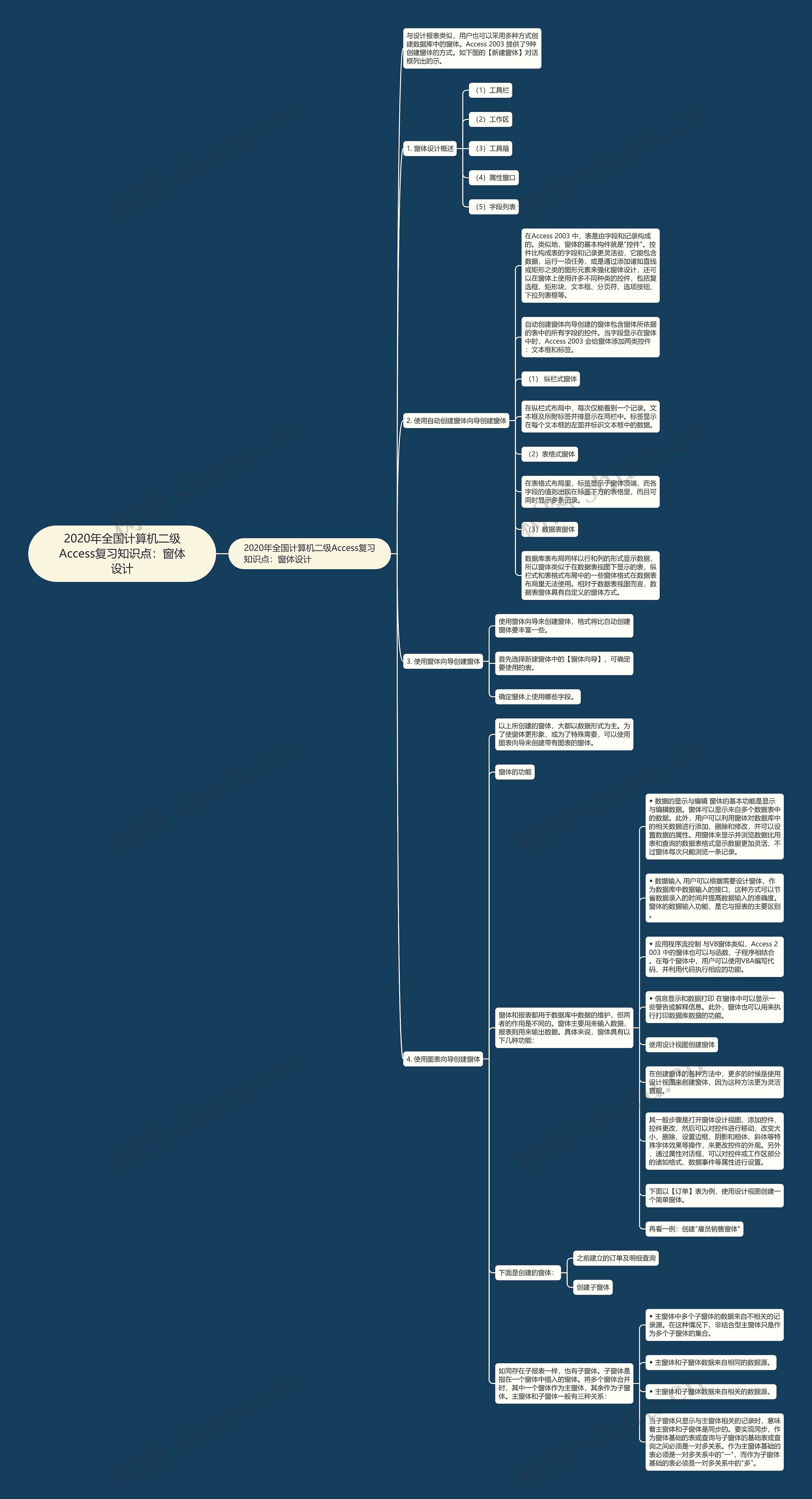 2020年全国计算机二级Access复习知识点：窗体设计思维导图