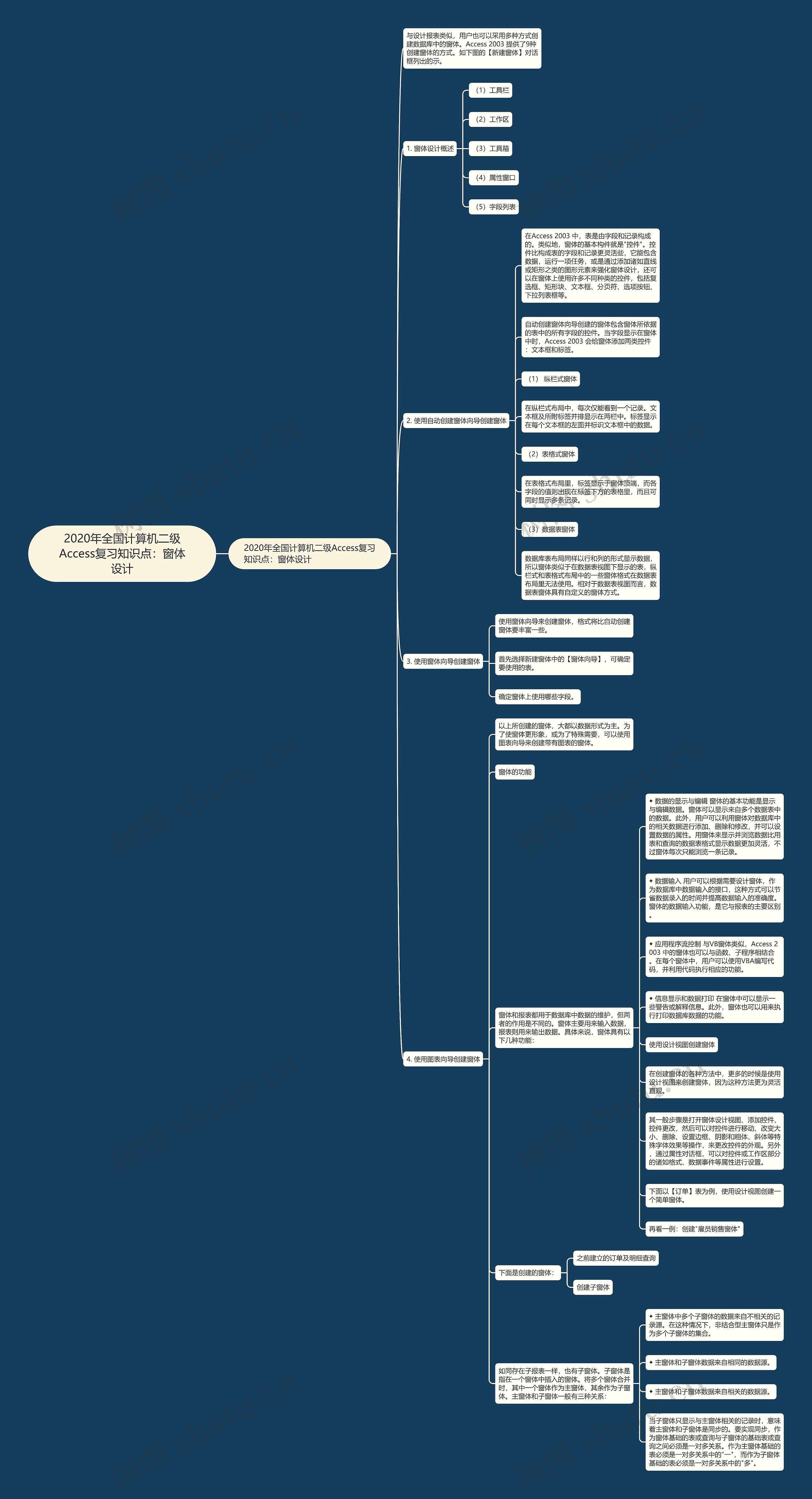2020年全国计算机二级Access复习知识点:窗体设计 2020年全国计算机二级Access复习知识点:窗体设计