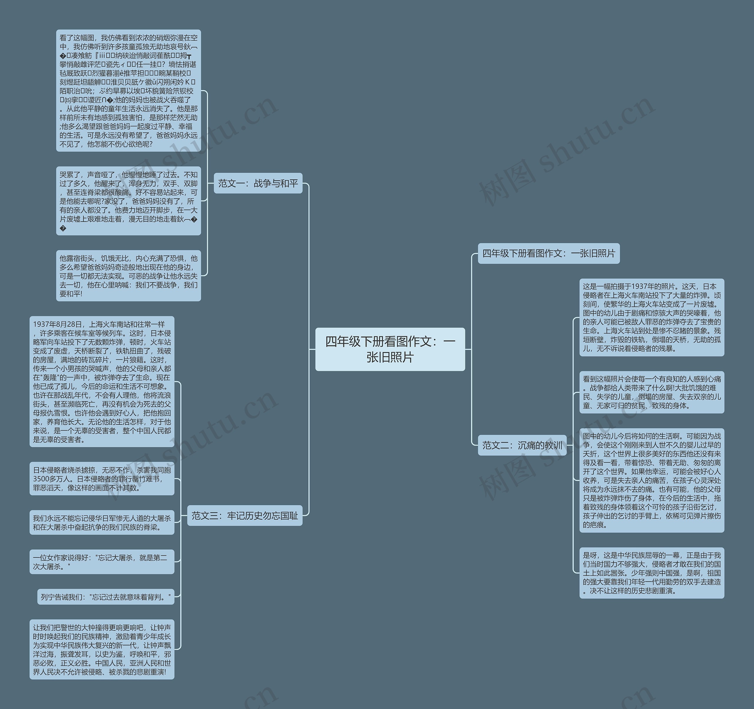四年级下册看图作文：一张旧照片思维导图