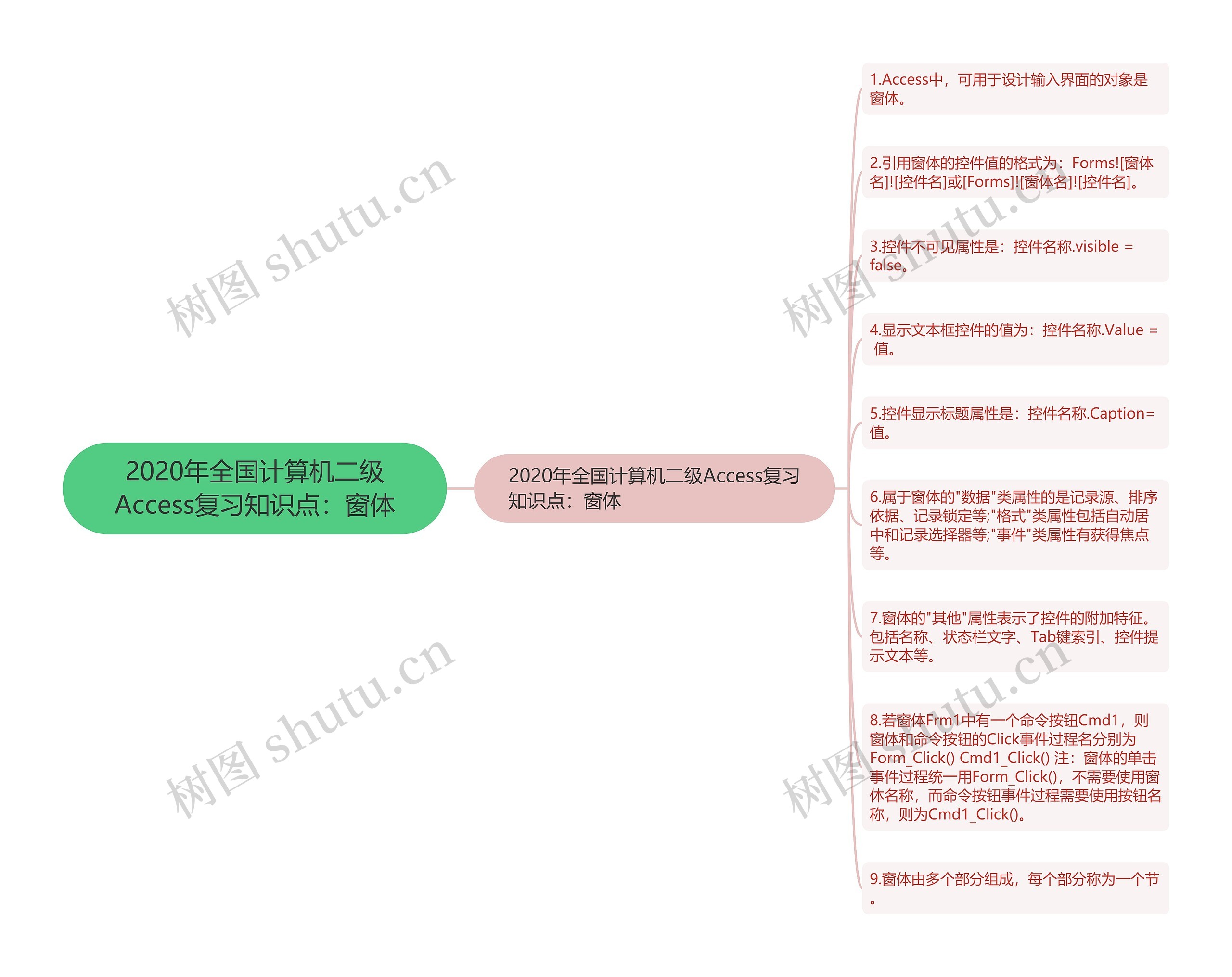 2020年全国计算机二级Access复习知识点：窗体