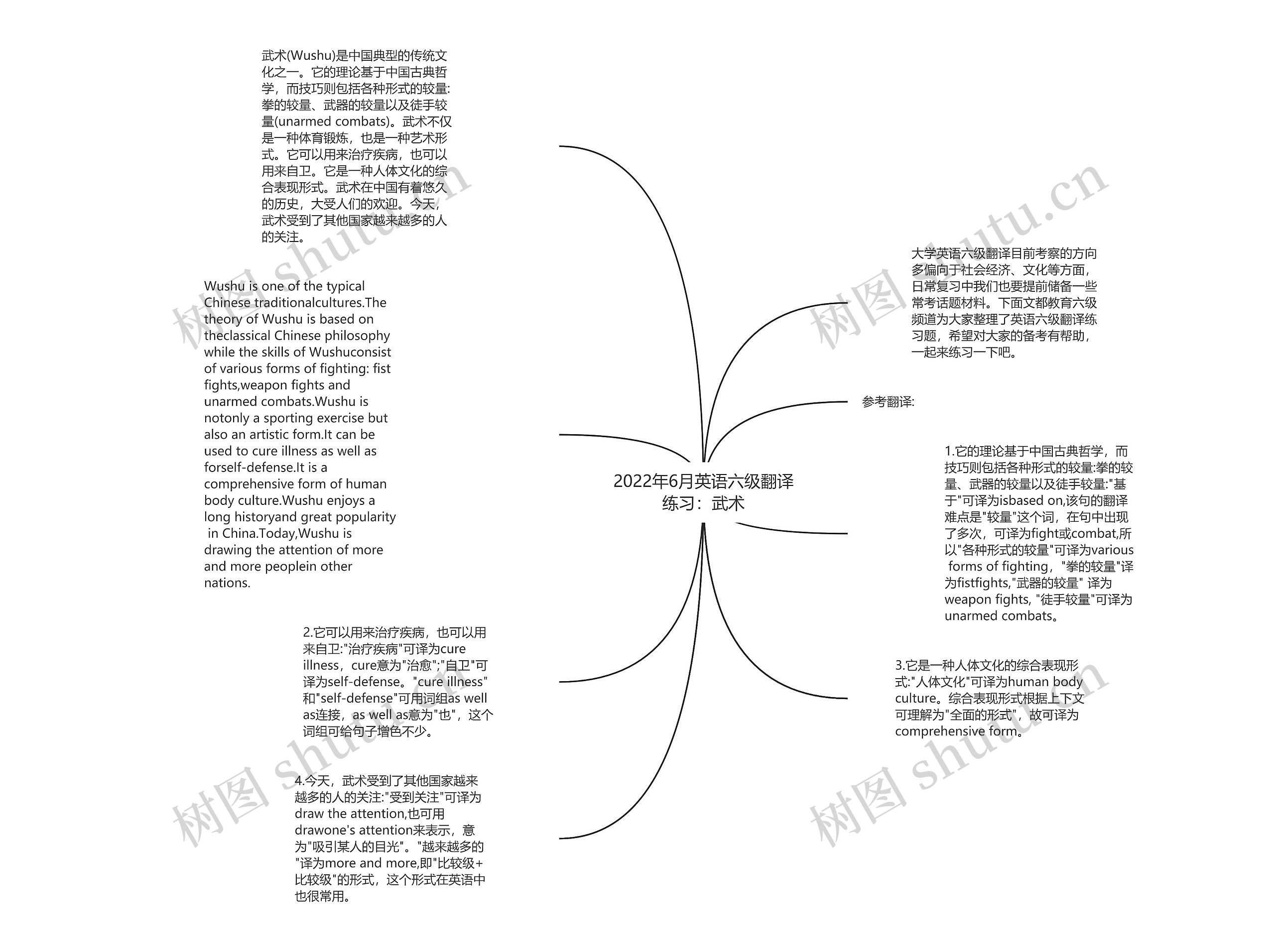 2022年6月英语六级翻译练习：武术