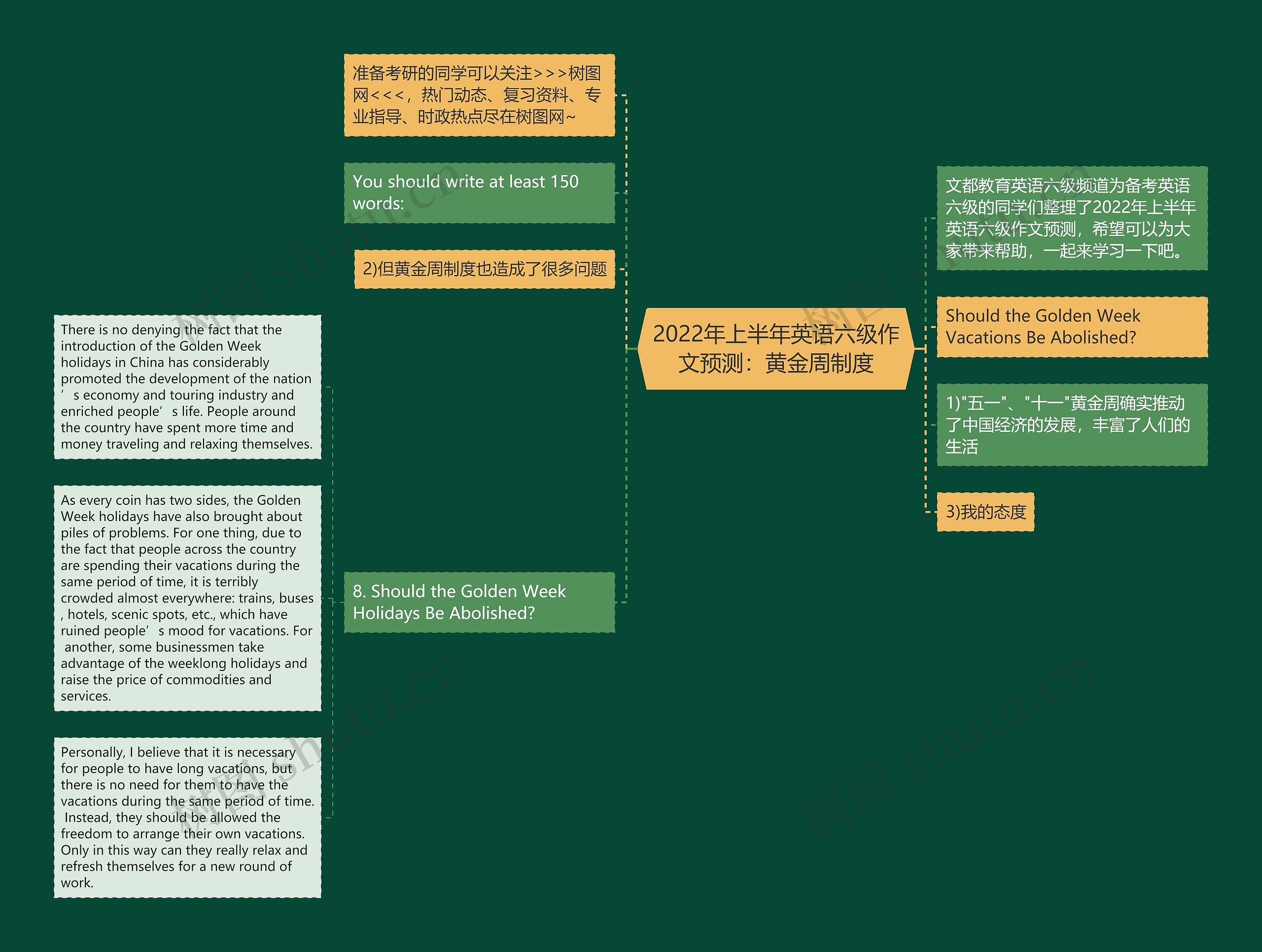 2022年上半年英语六级作文预测：黄金周制度思维导图