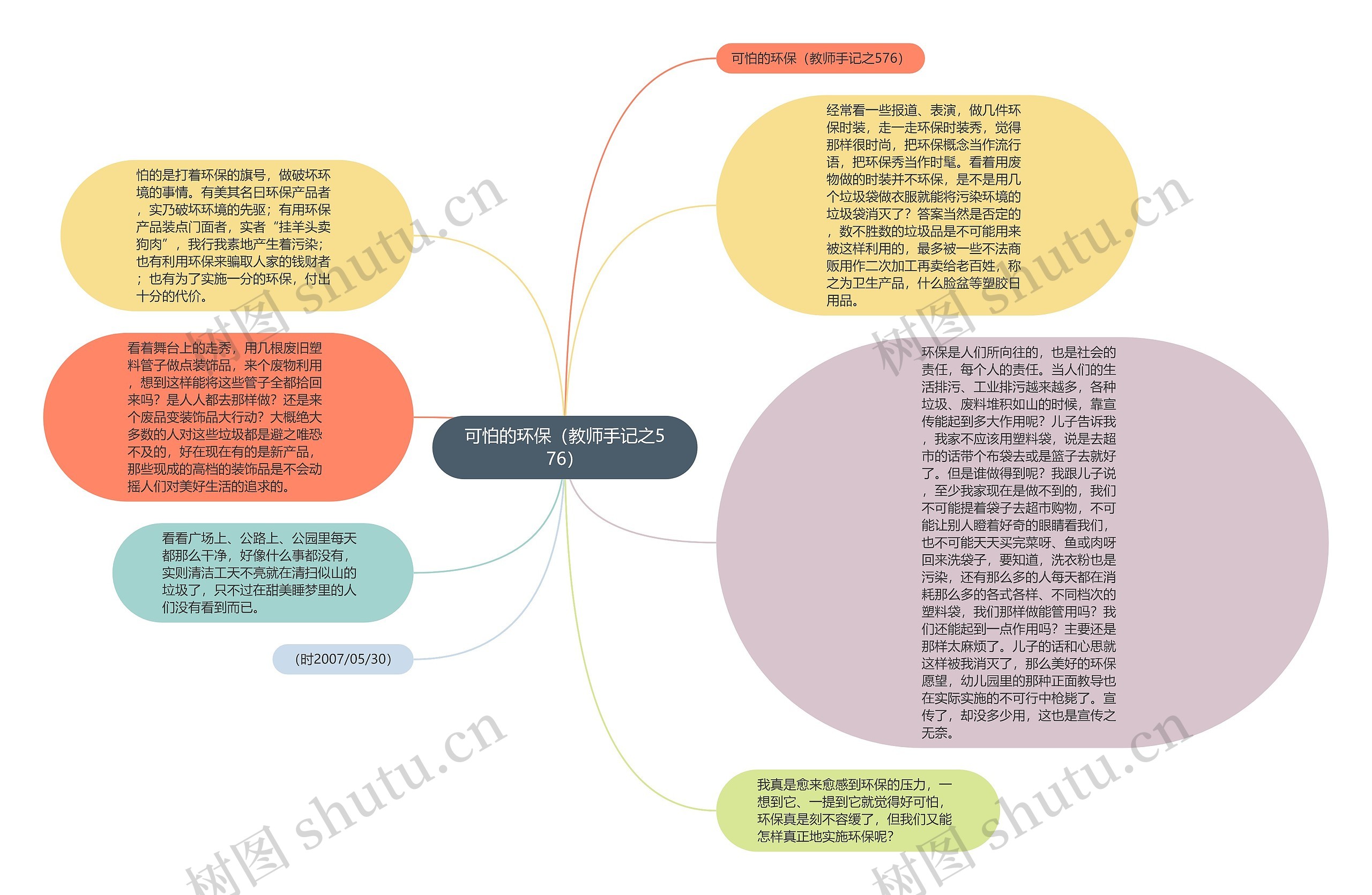 可怕的环保（教师手记之576）思维导图