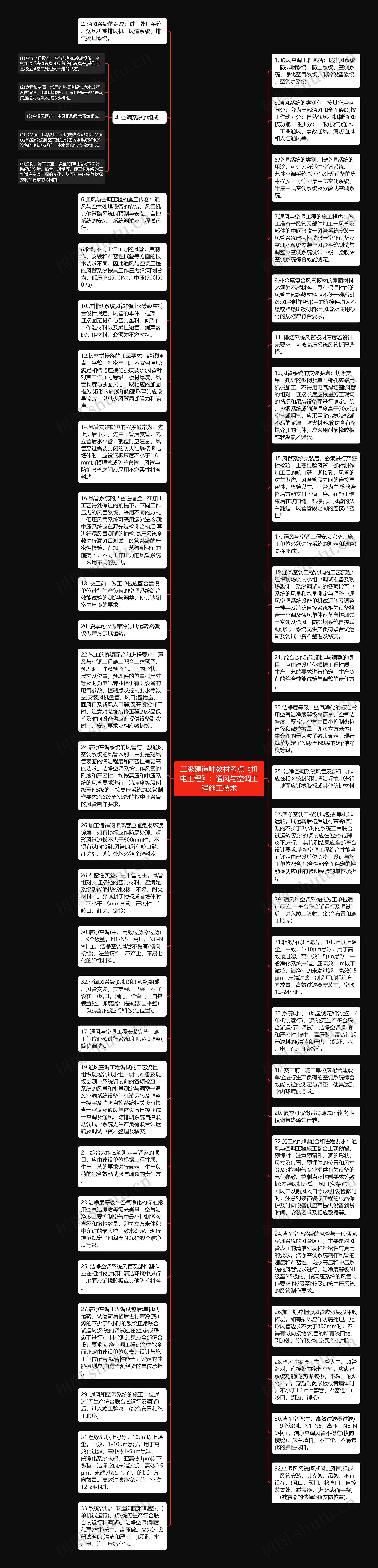 二级建造师教材考点《机电工程》：通风与空调工程施工技术