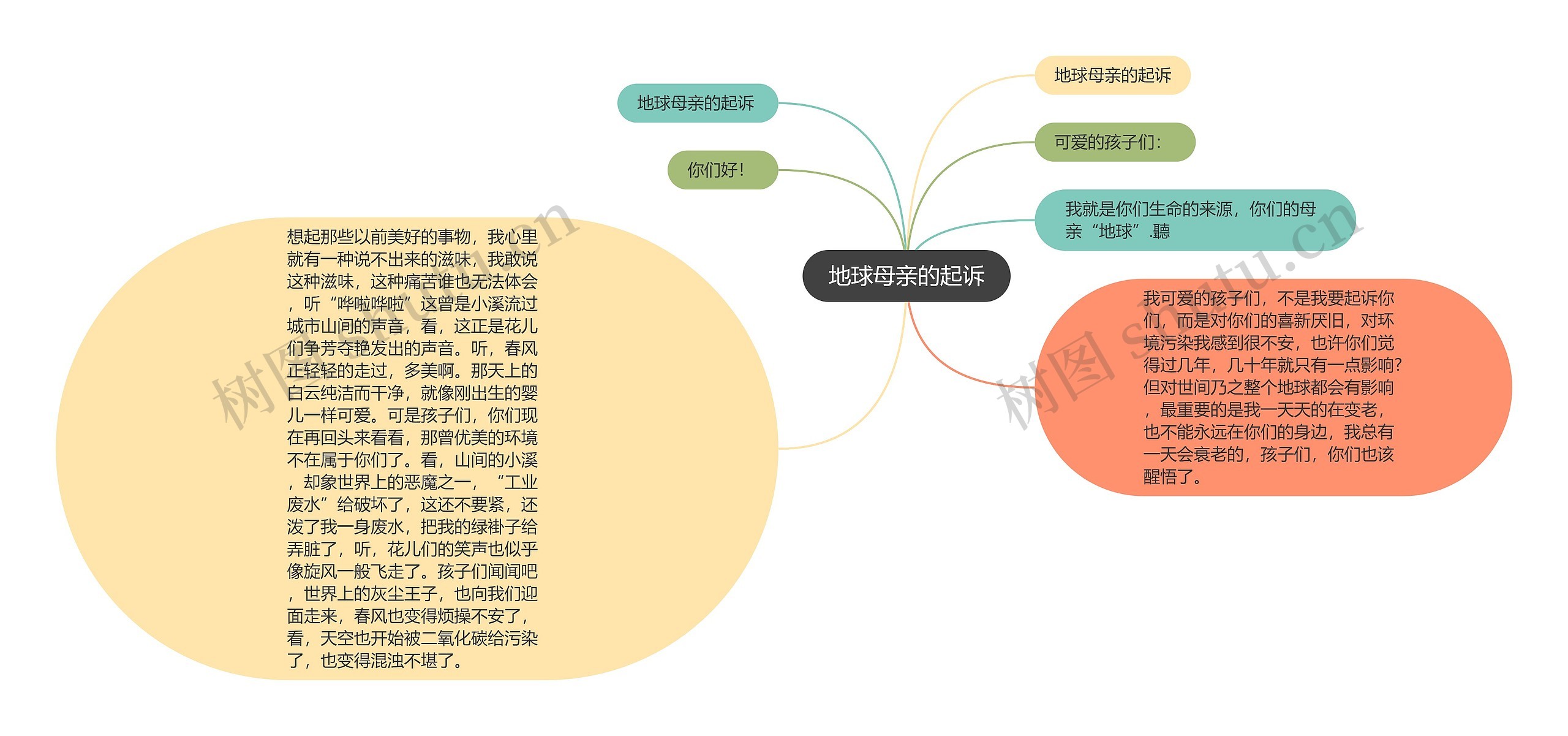 地球母亲的起诉思维导图