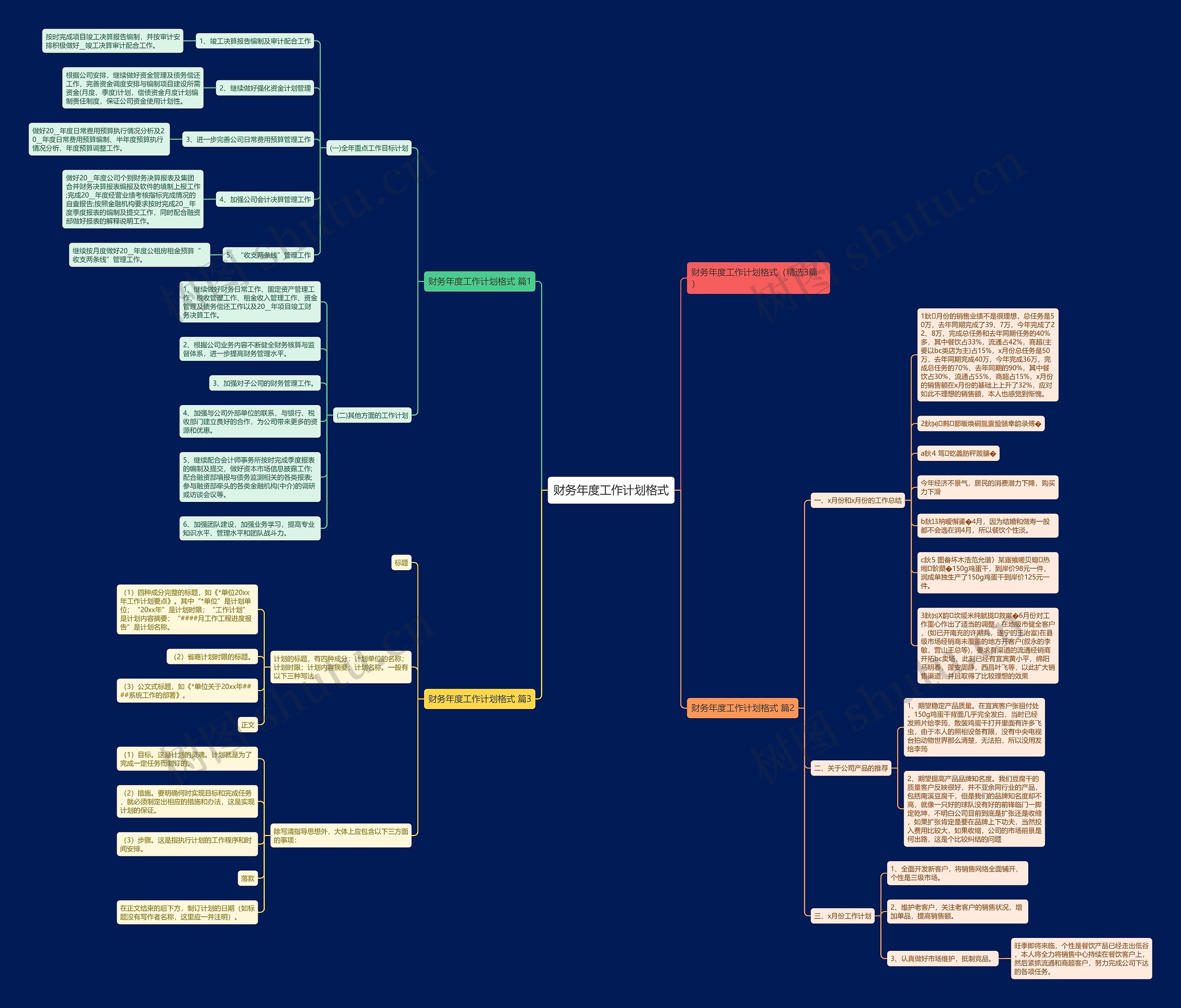 财务年度工作计划格式思维导图