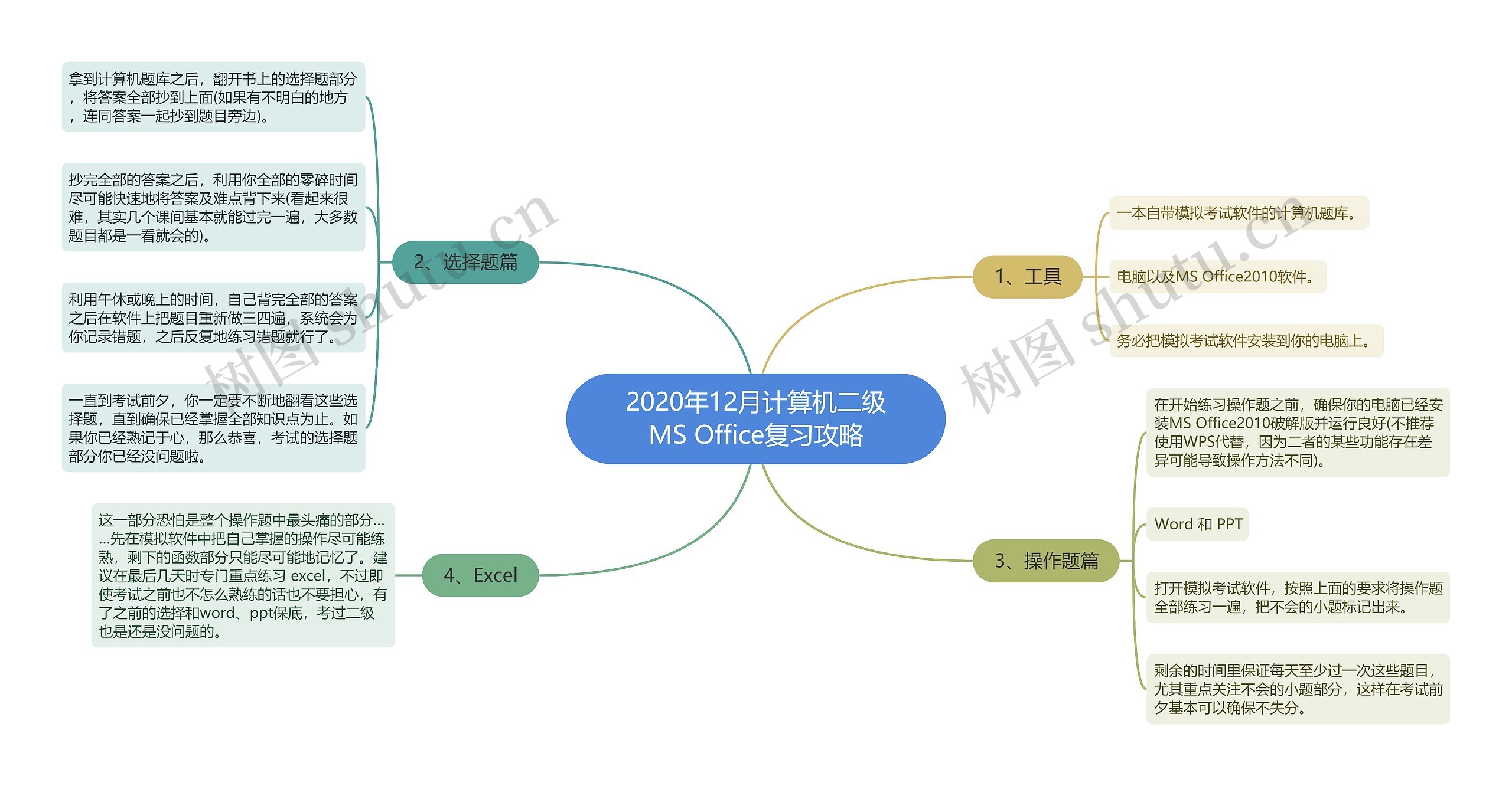 2020年12月计算机二级MS Office复习攻略