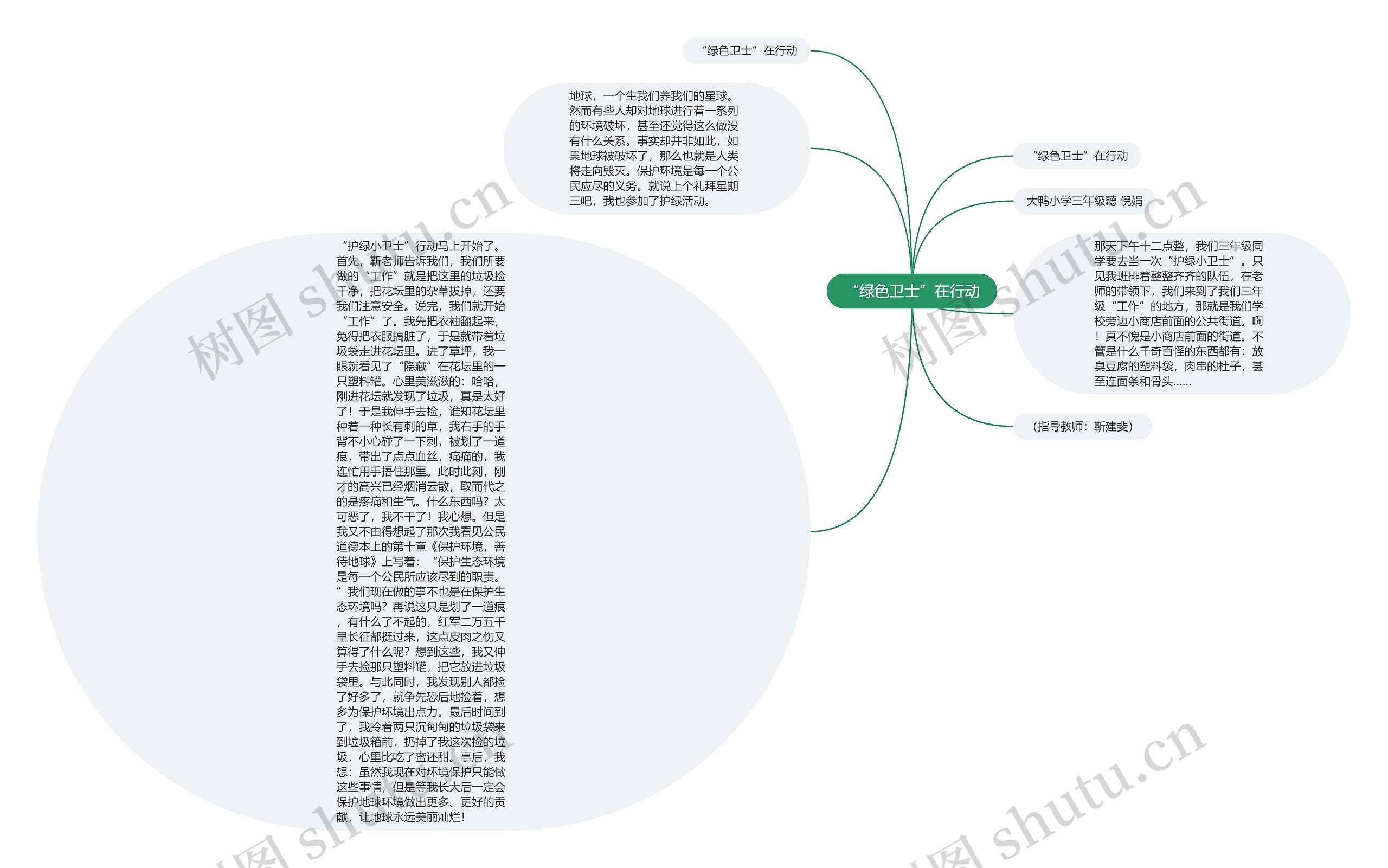 “绿色卫士”在行动 “绿色卫士”在行动