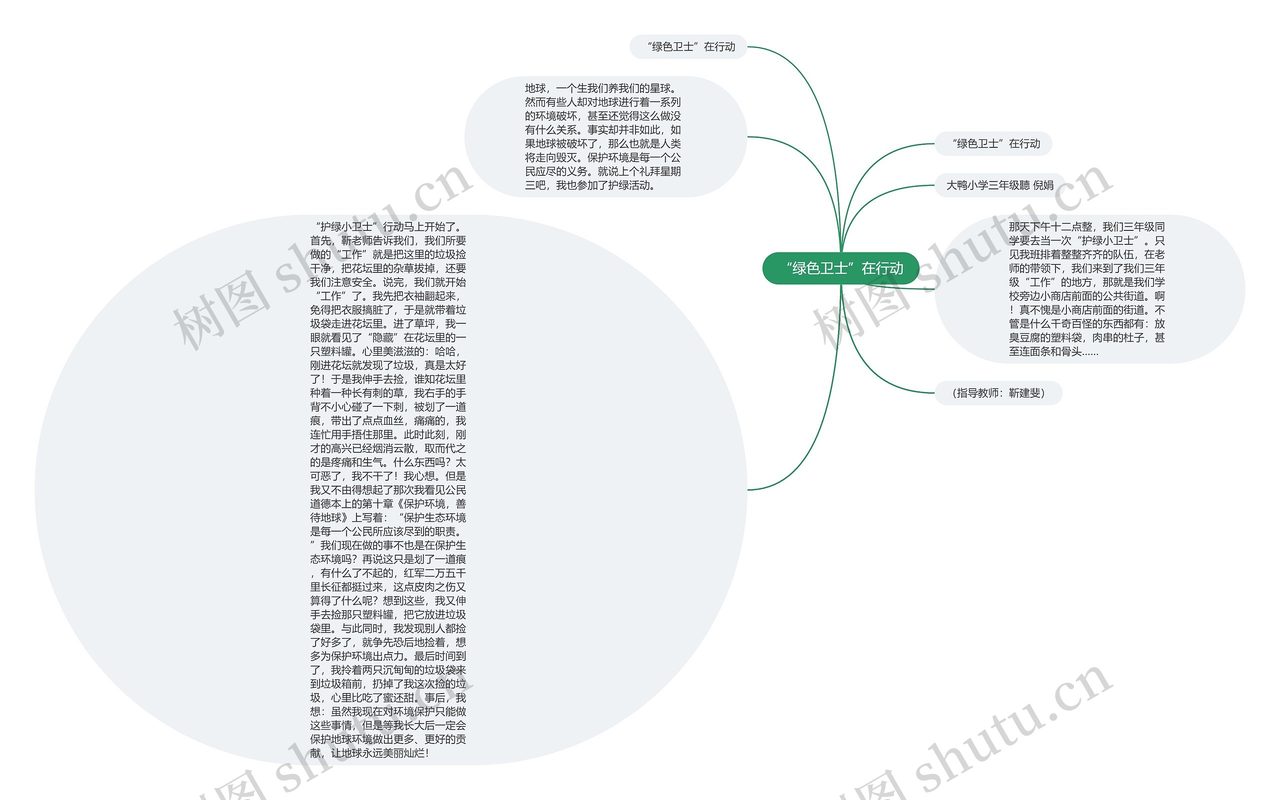 “绿色卫士”在行动思维导图