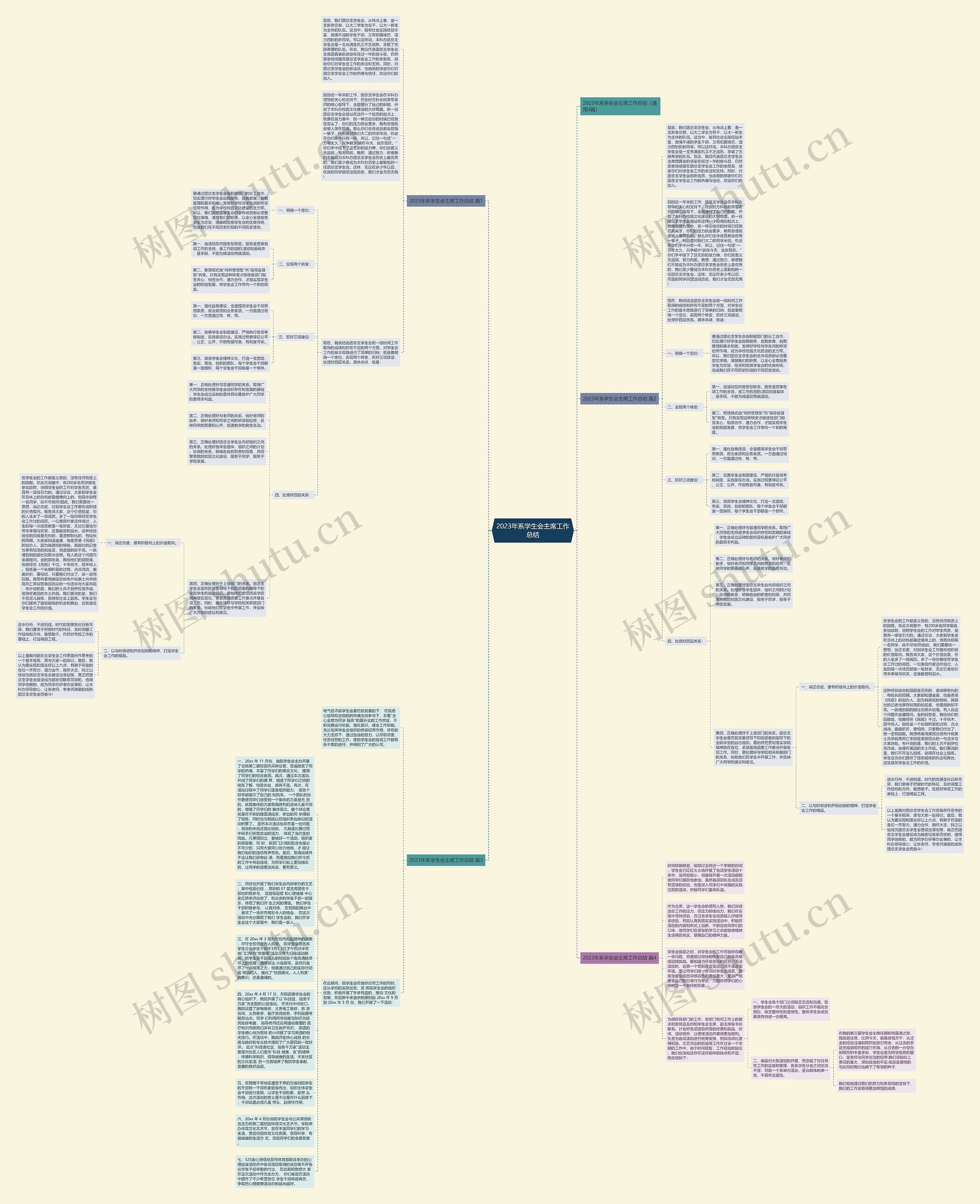 2023年系学生会主席工作总结思维导图