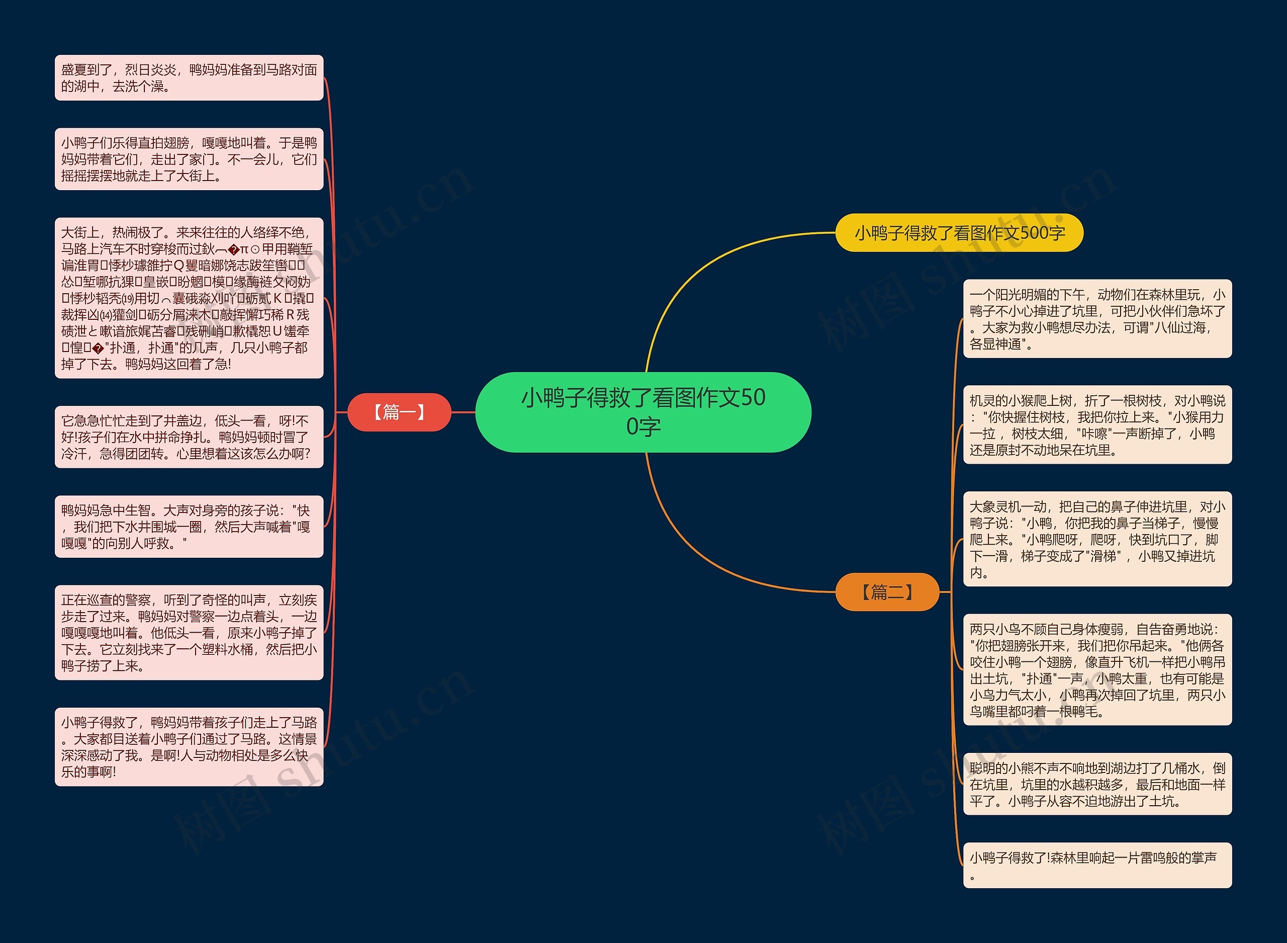 小鸭子得救了看图作文500字思维导图