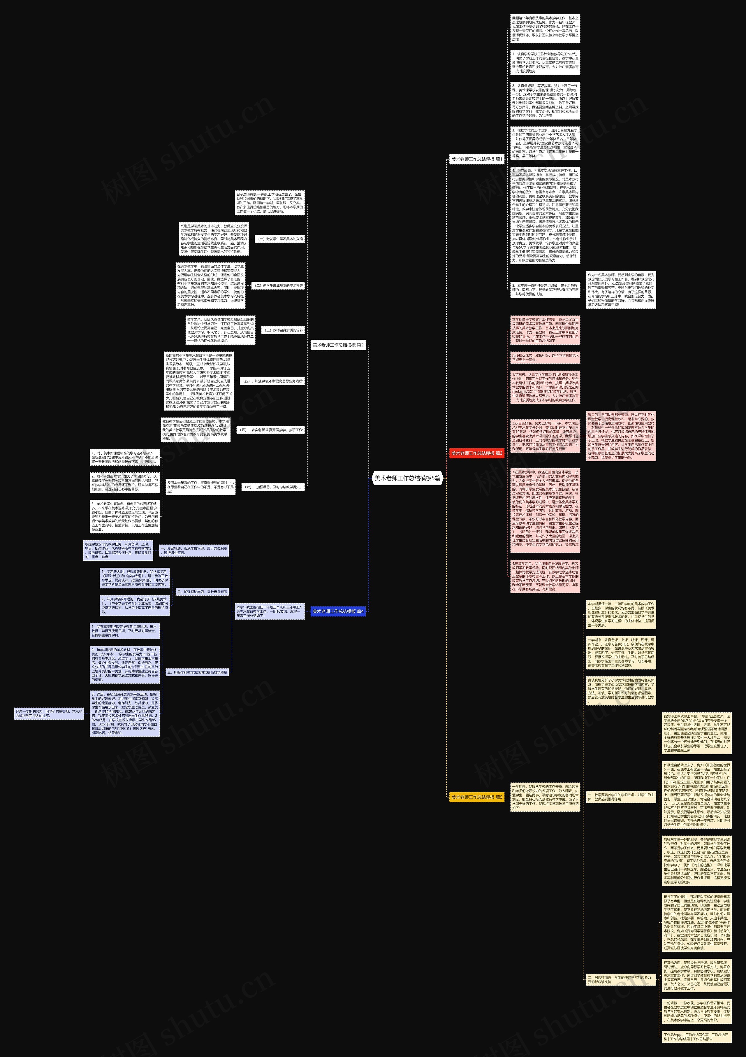 美术老师工作总结5篇思维导图