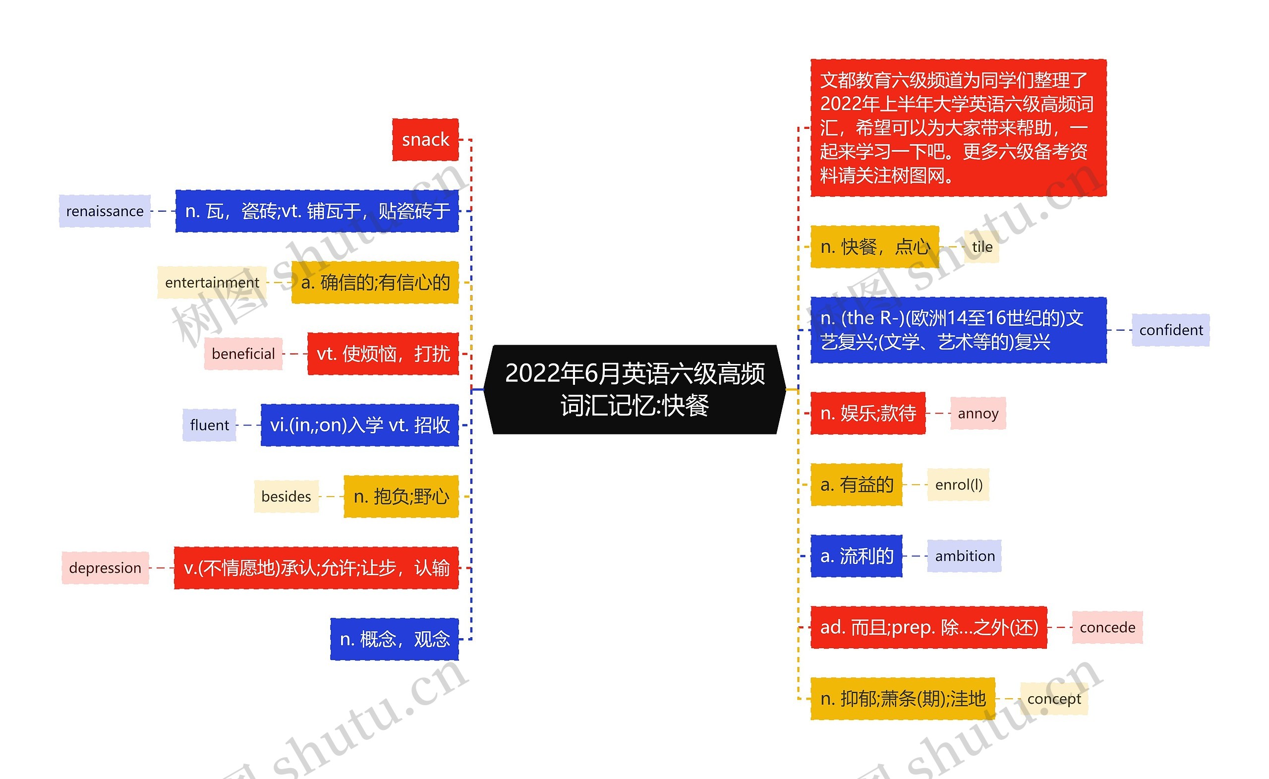 2022年6月英语六级高频词汇记忆:快餐思维导图