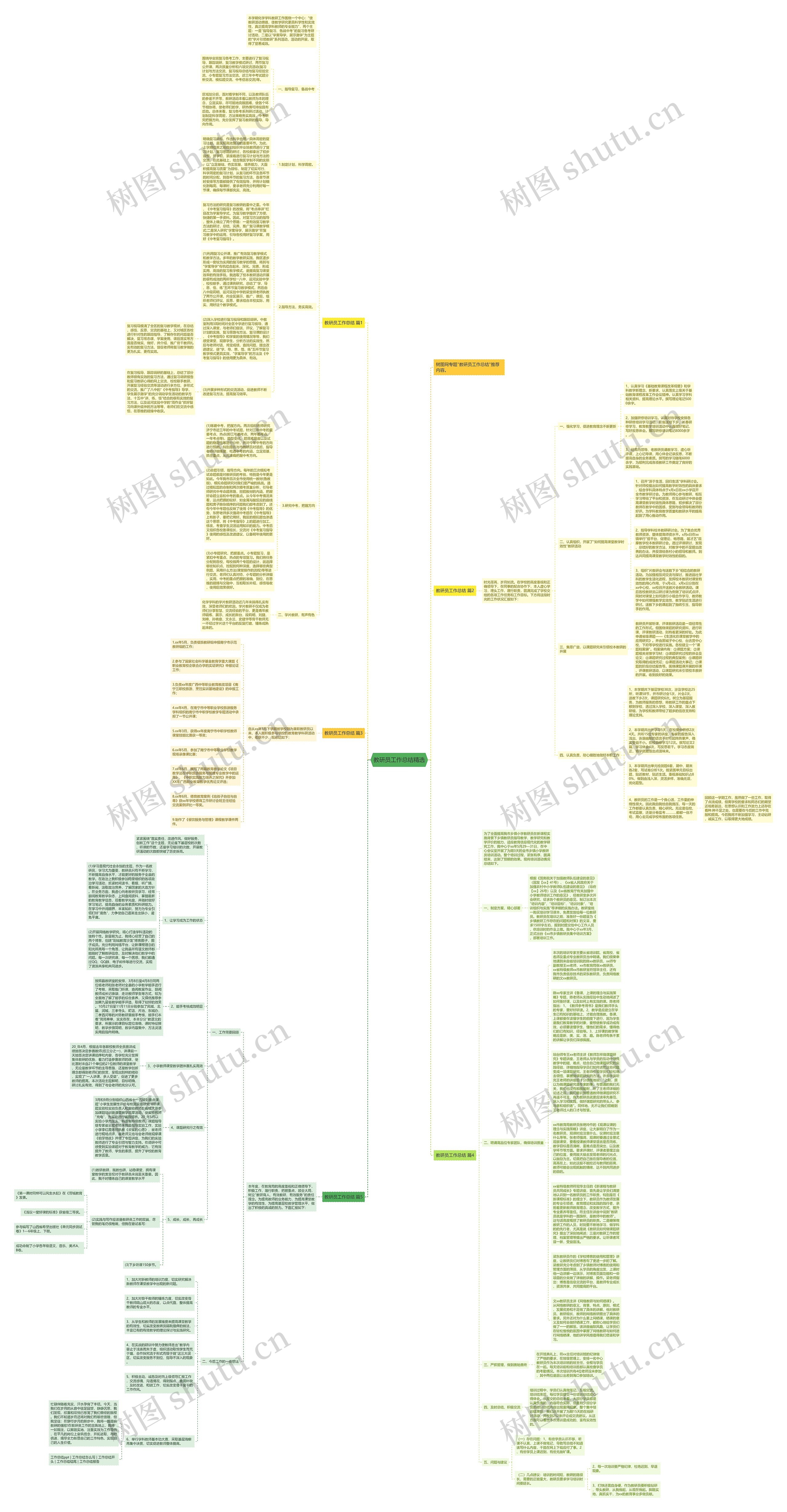 教研员工作总结精选思维导图