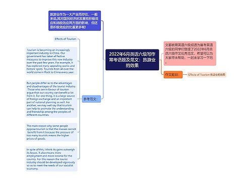 2022年6月英语六级写作常考话题及范文：旅游业的效果