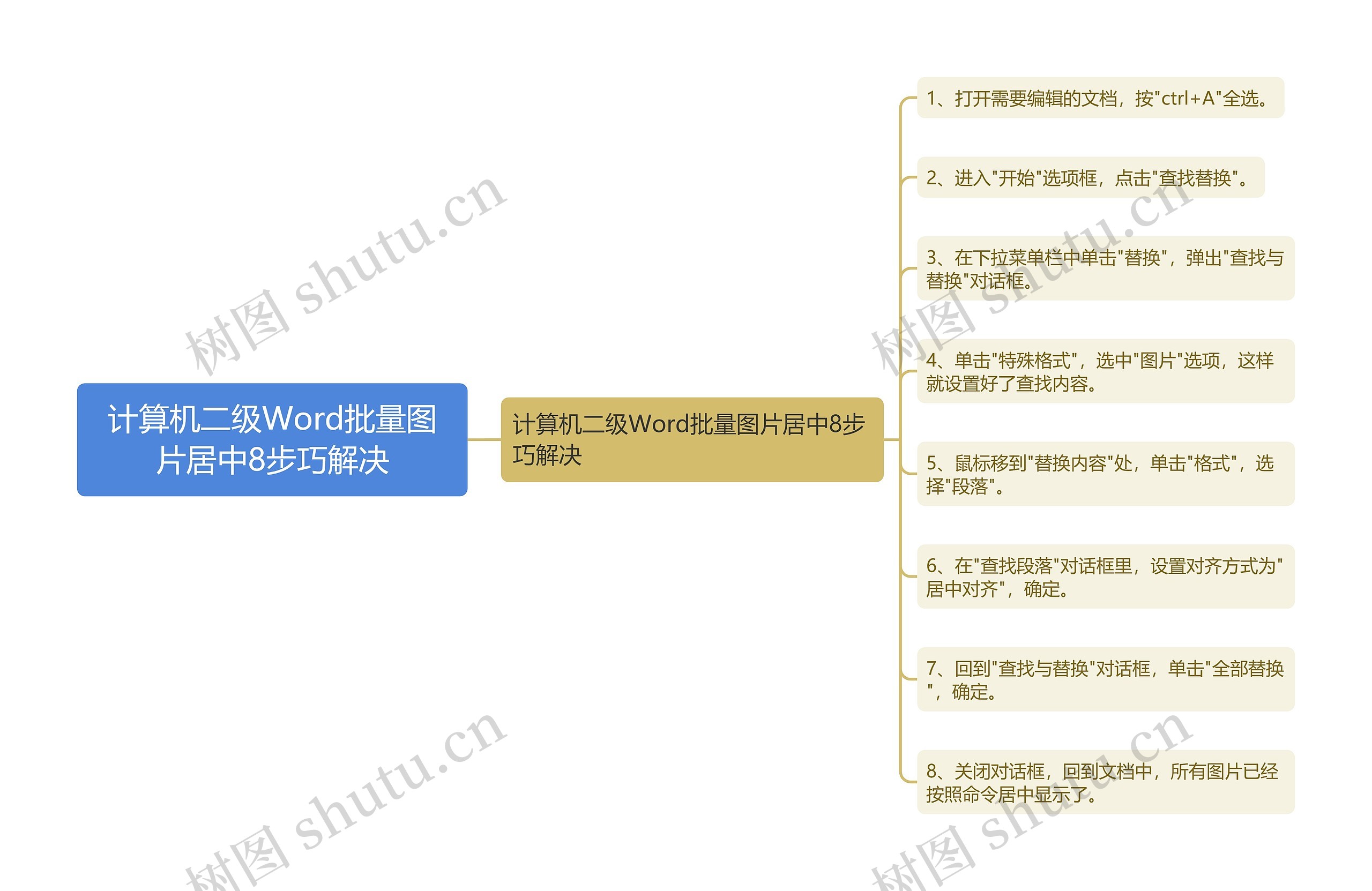 计算机二级Word批量图片居中8步巧解决思维导图