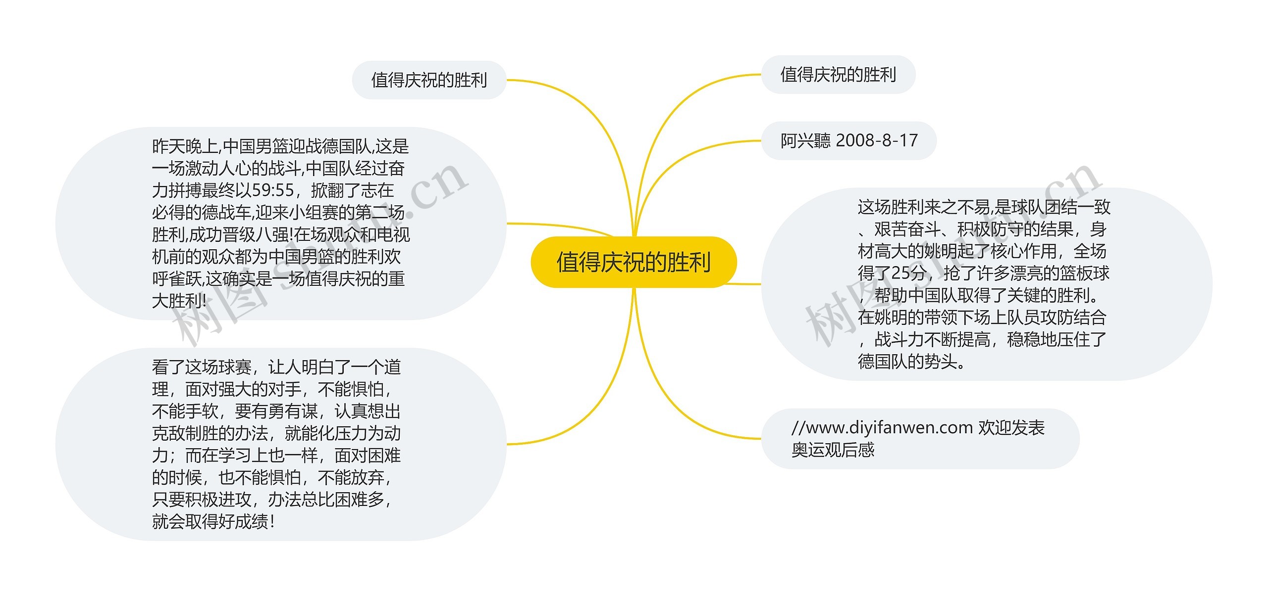 值得庆祝的胜利思维导图