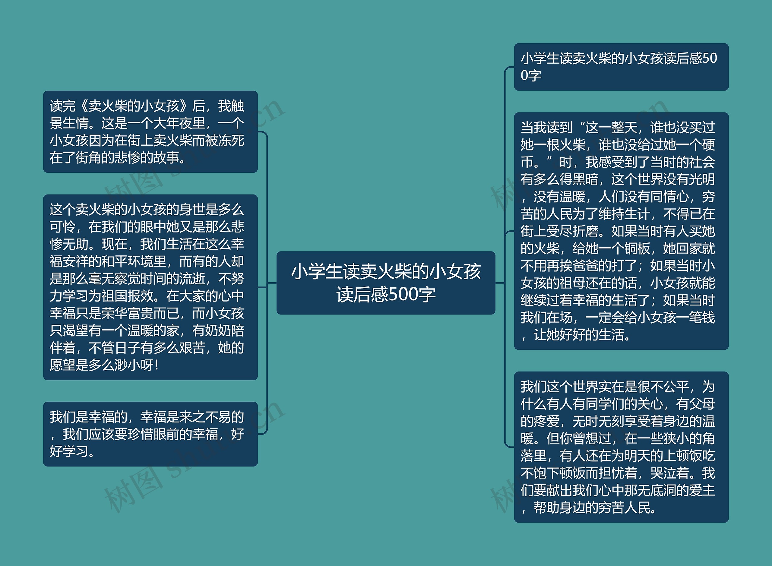 小学生读卖火柴的小女孩读后感500字思维导图