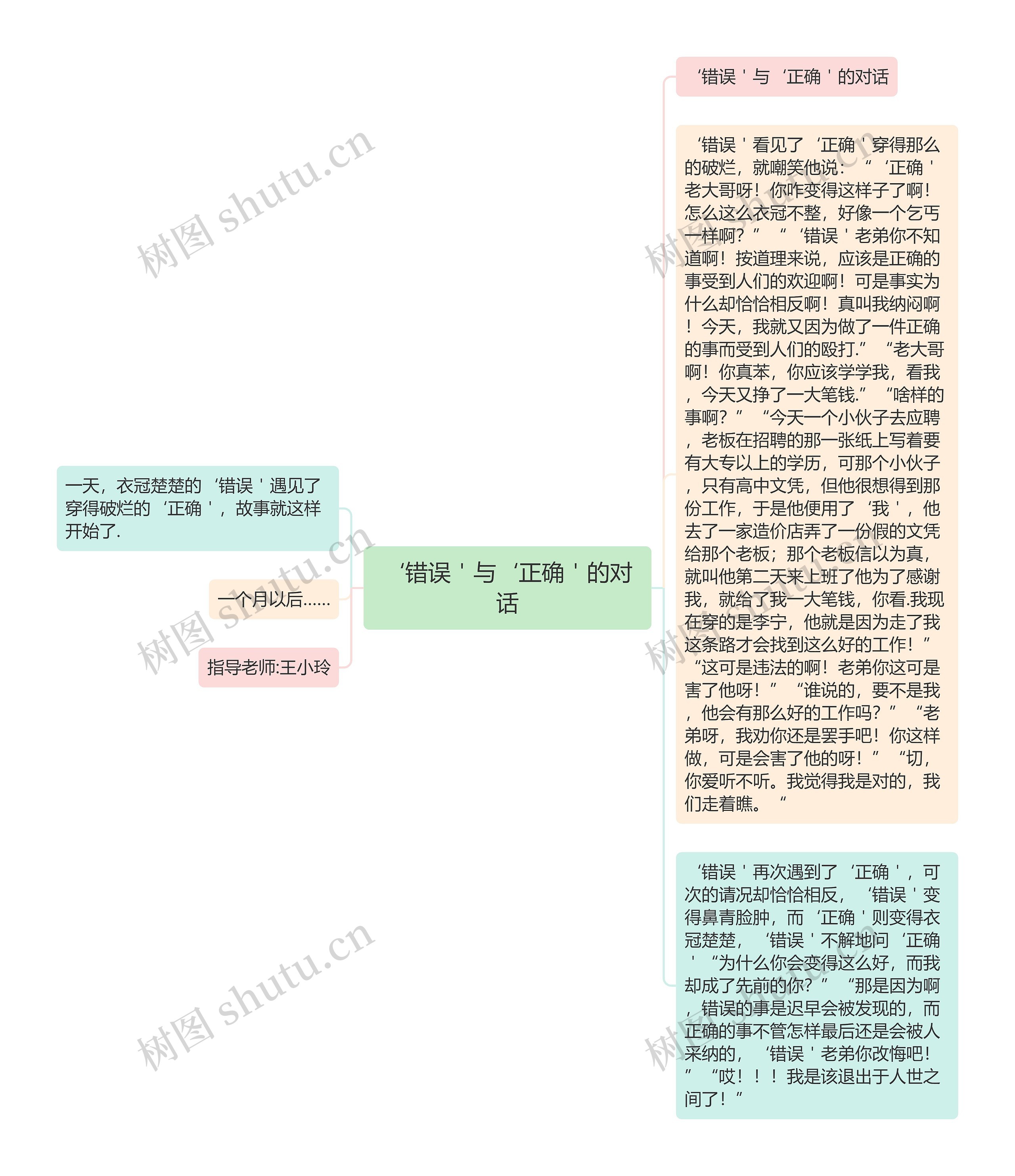 ‘错误＇与‘正确＇的对话思维导图