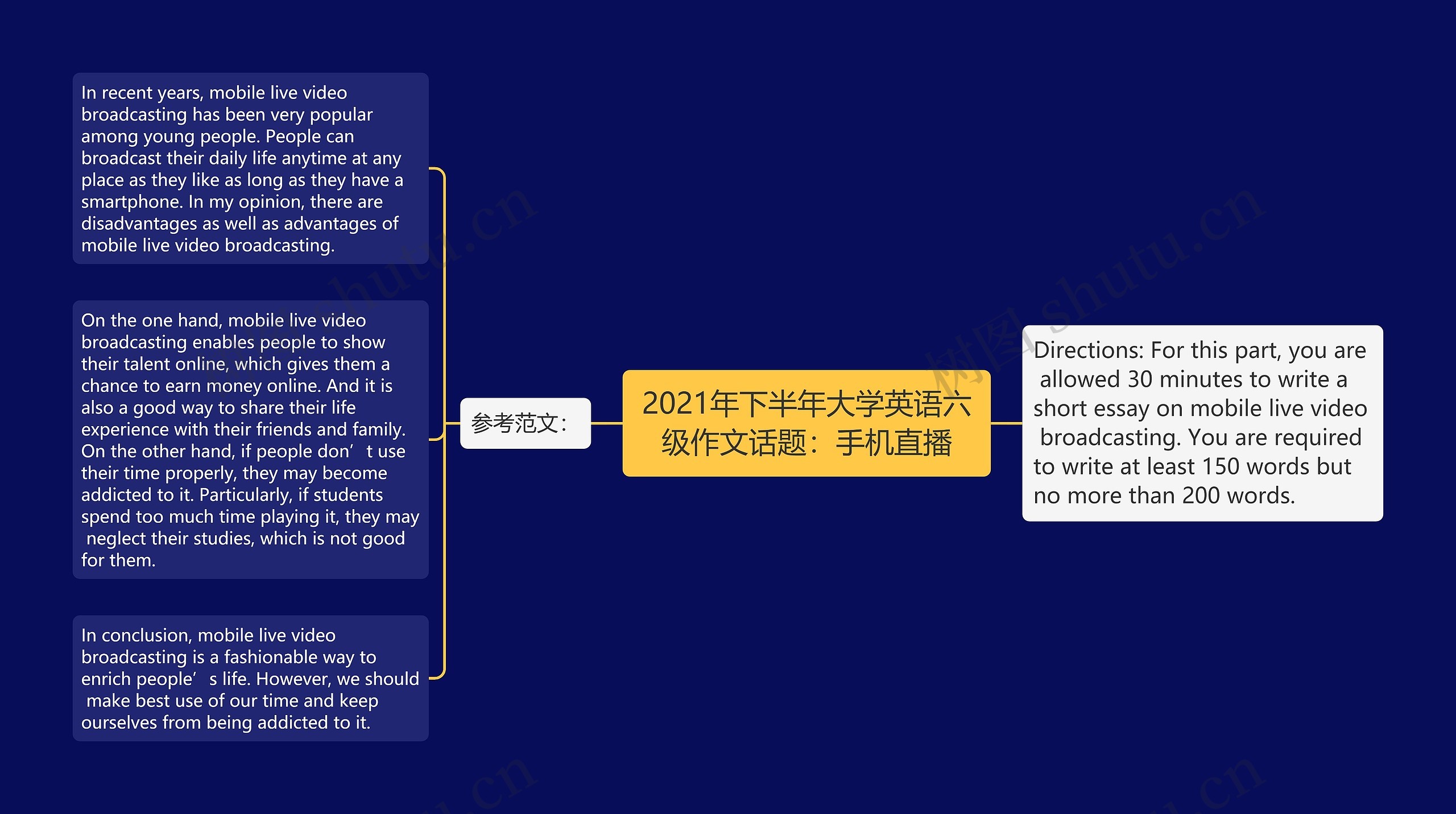 2021年下半年大学英语六级作文话题：手机直播