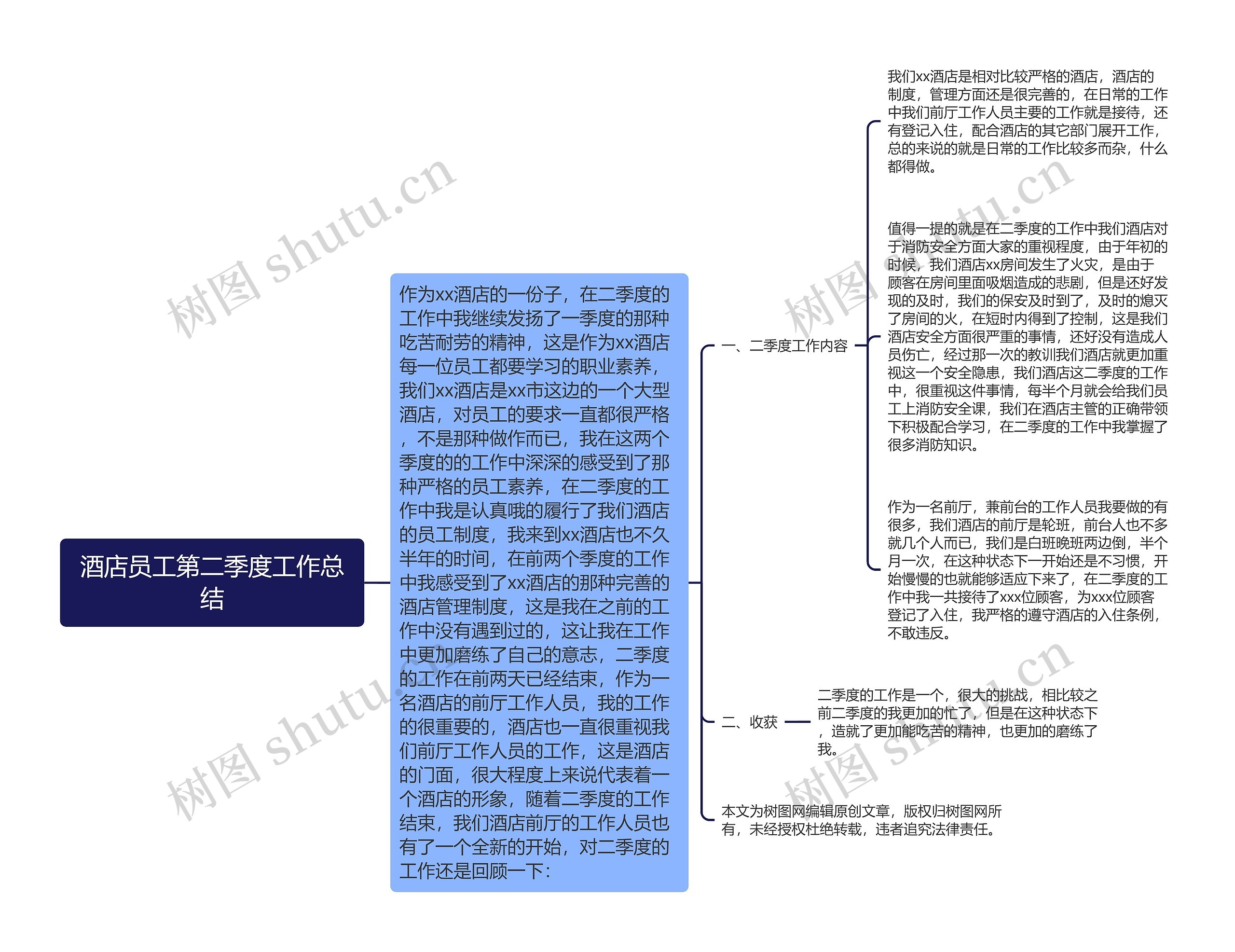 酒店员工第二季度工作总结思维导图