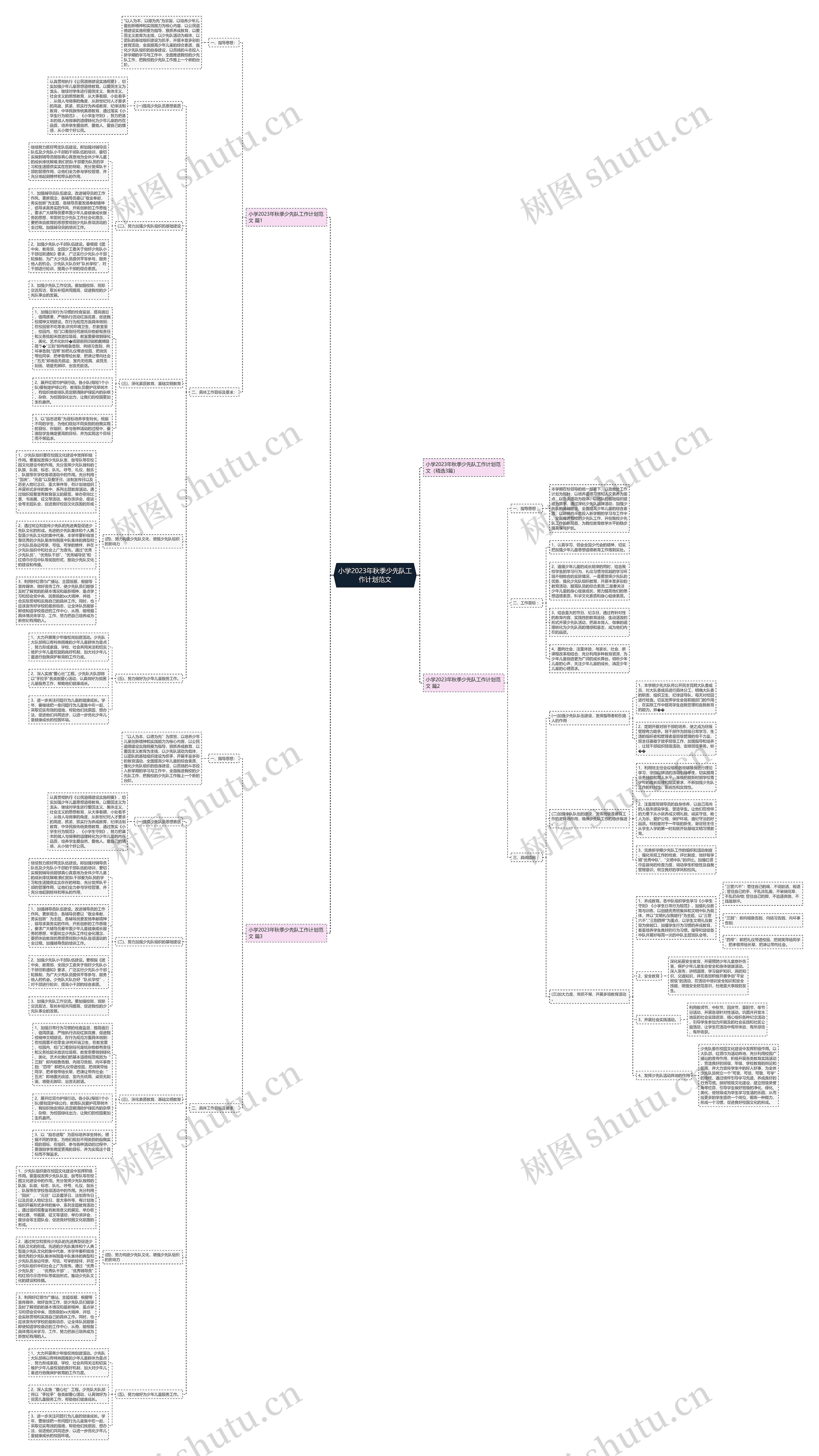 小学2023年秋季少先队工作计划范文思维导图