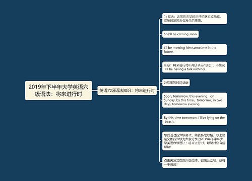 2019年下半年大学英语六级语法：将来进行时