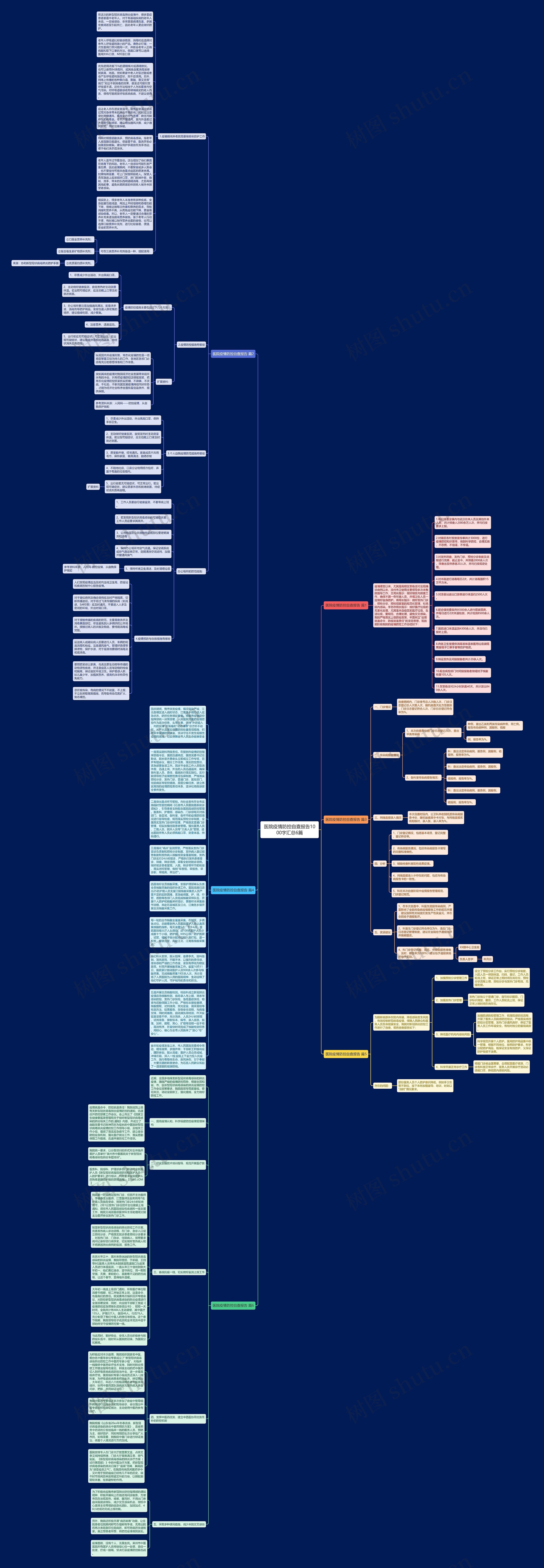 医院疫情防控自查报告1000字汇总6篇思维导图