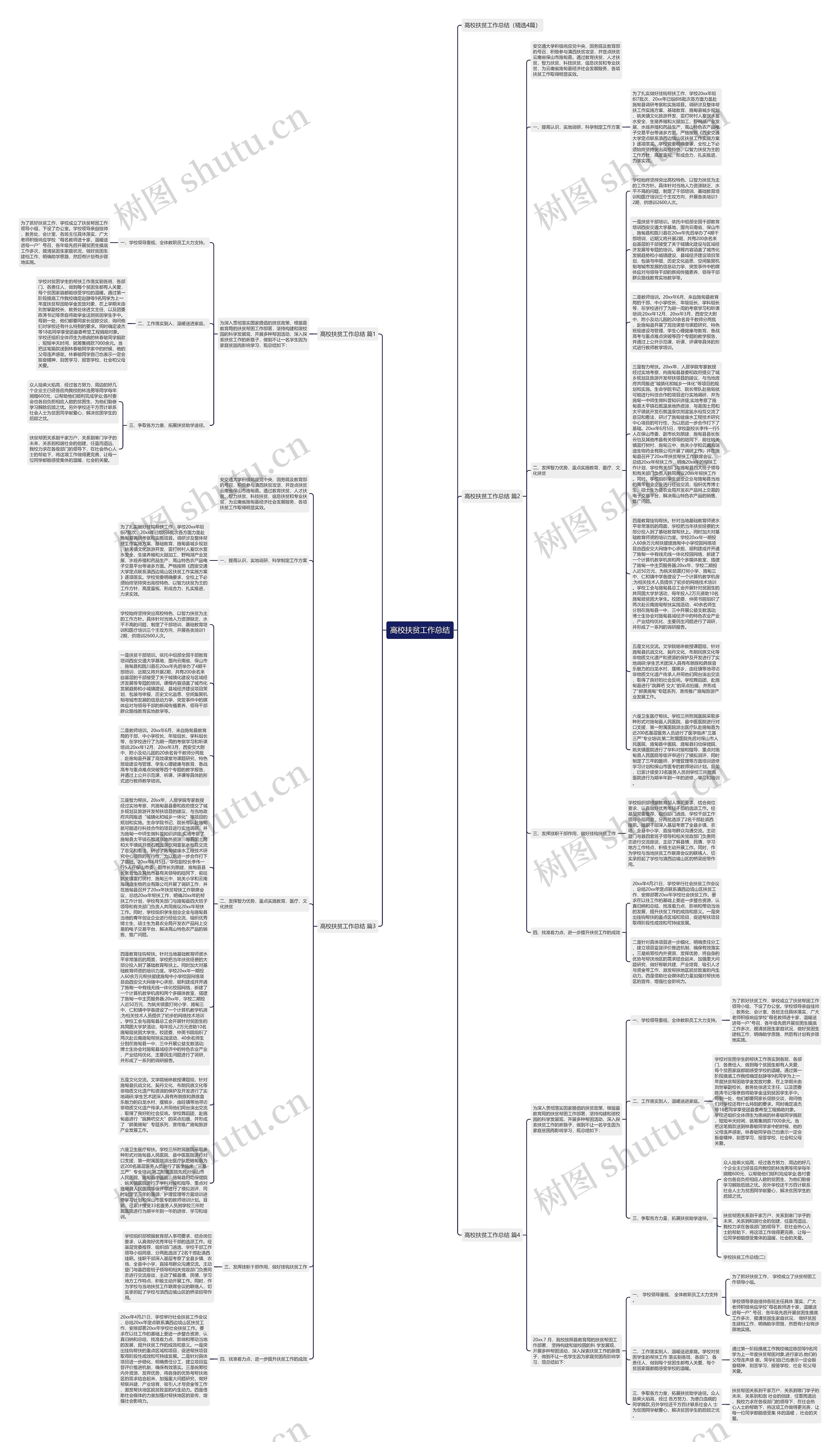 高校扶贫工作总结思维导图
