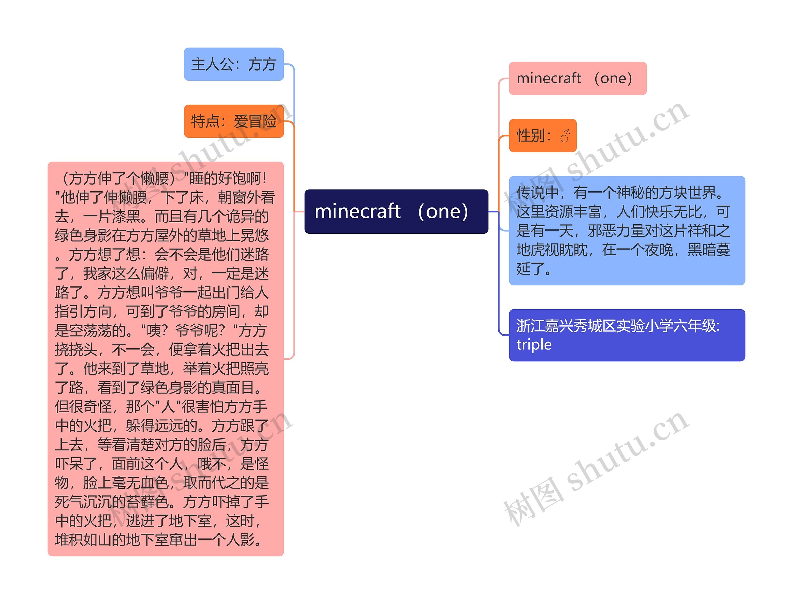 minecraft （one）思维导图