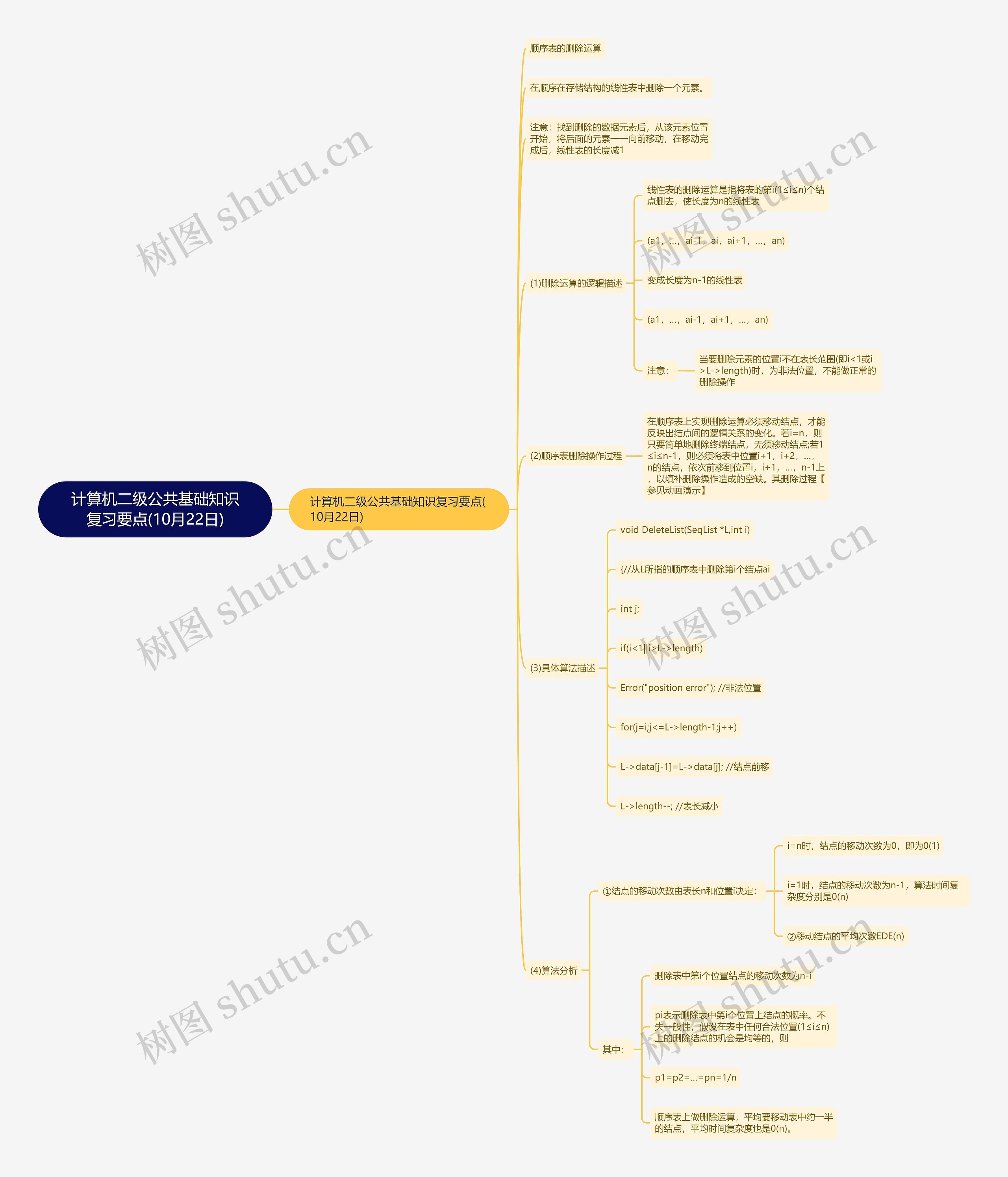 计算机二级公共基础知识复习要点(10月22日)思维导图
